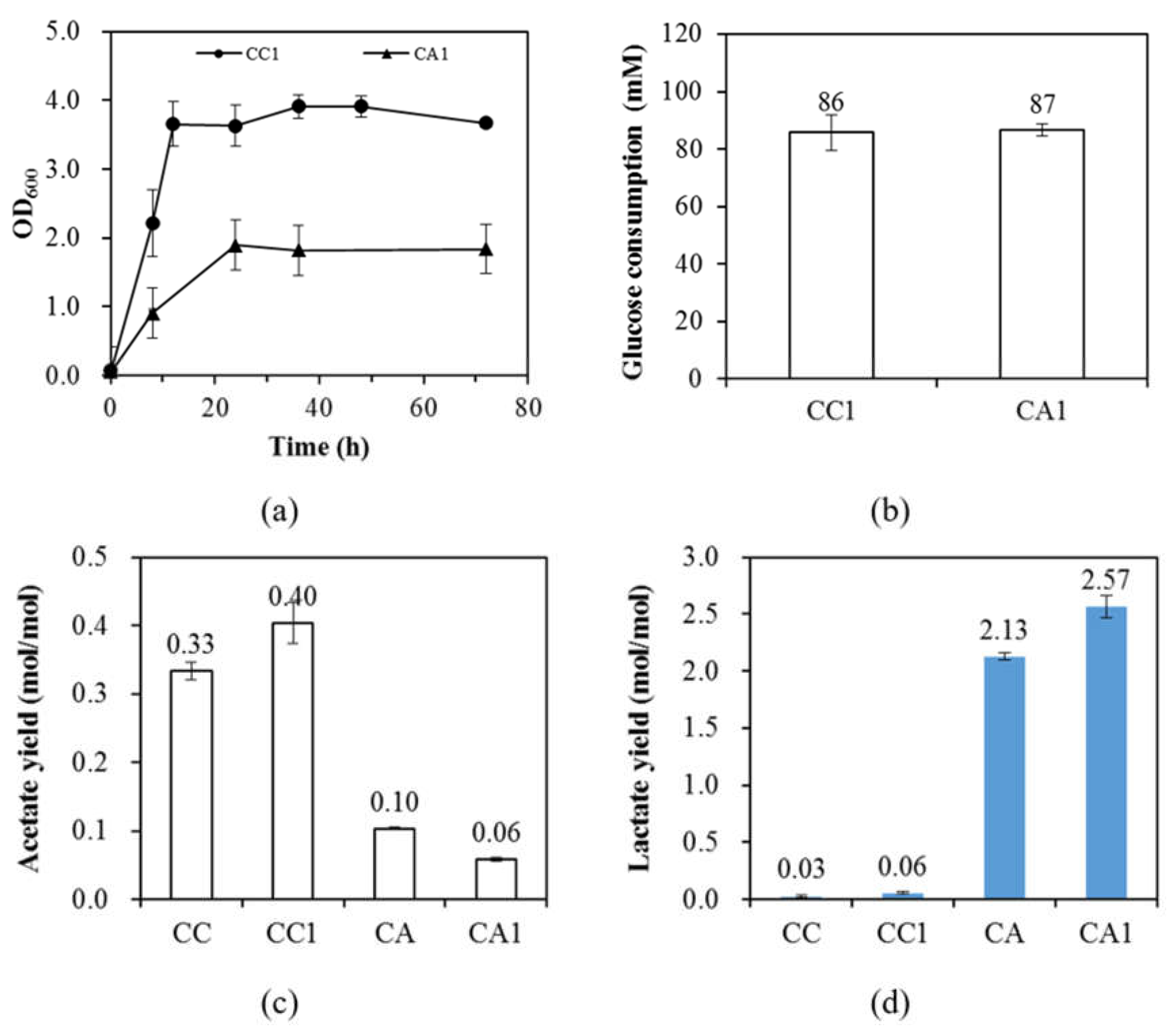 Microorganisms 08 01187 g002 Microorganisms 08 01187 g002