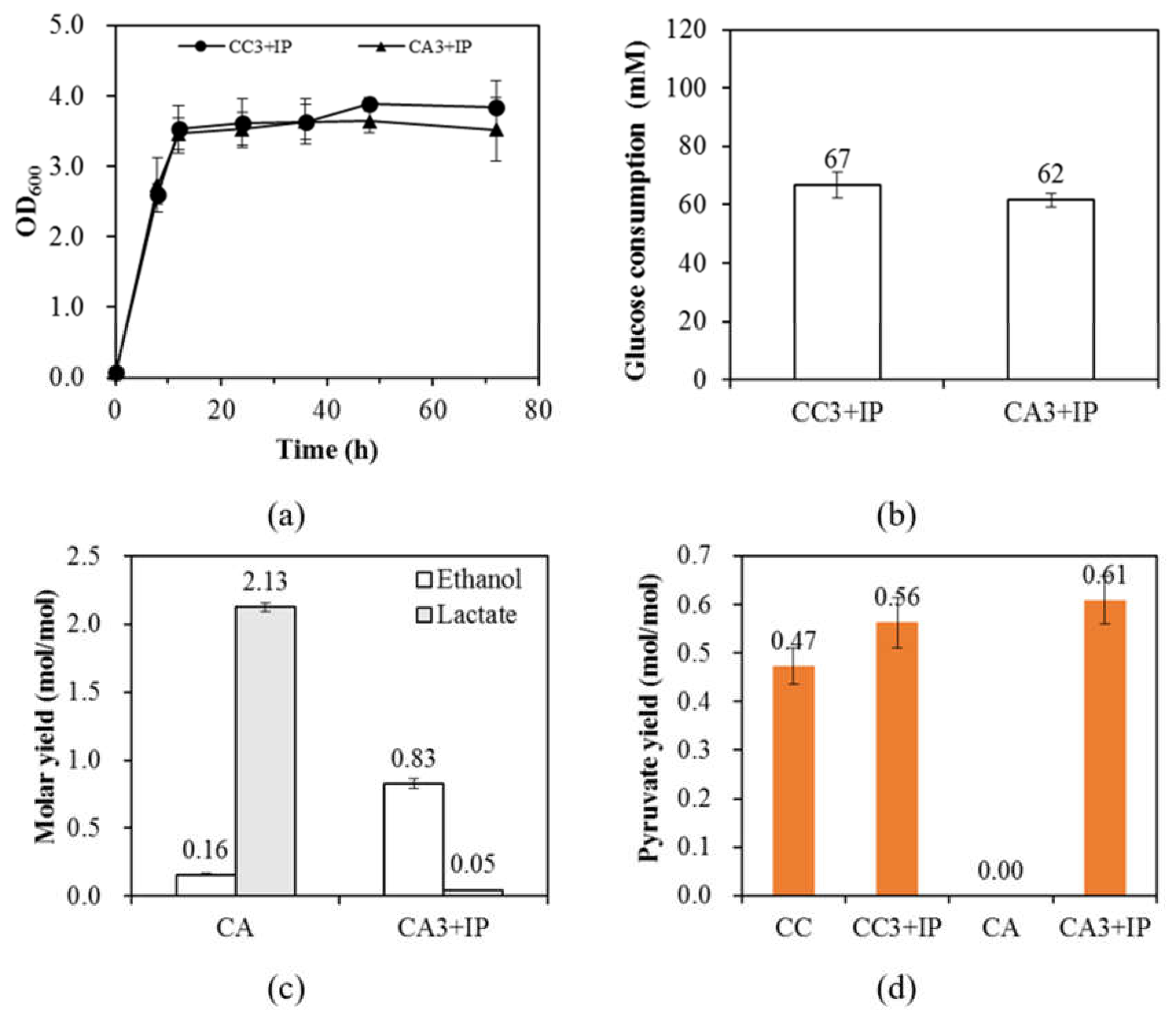 Microorganisms 08 01187 g003 Microorganisms 08 01187 g003