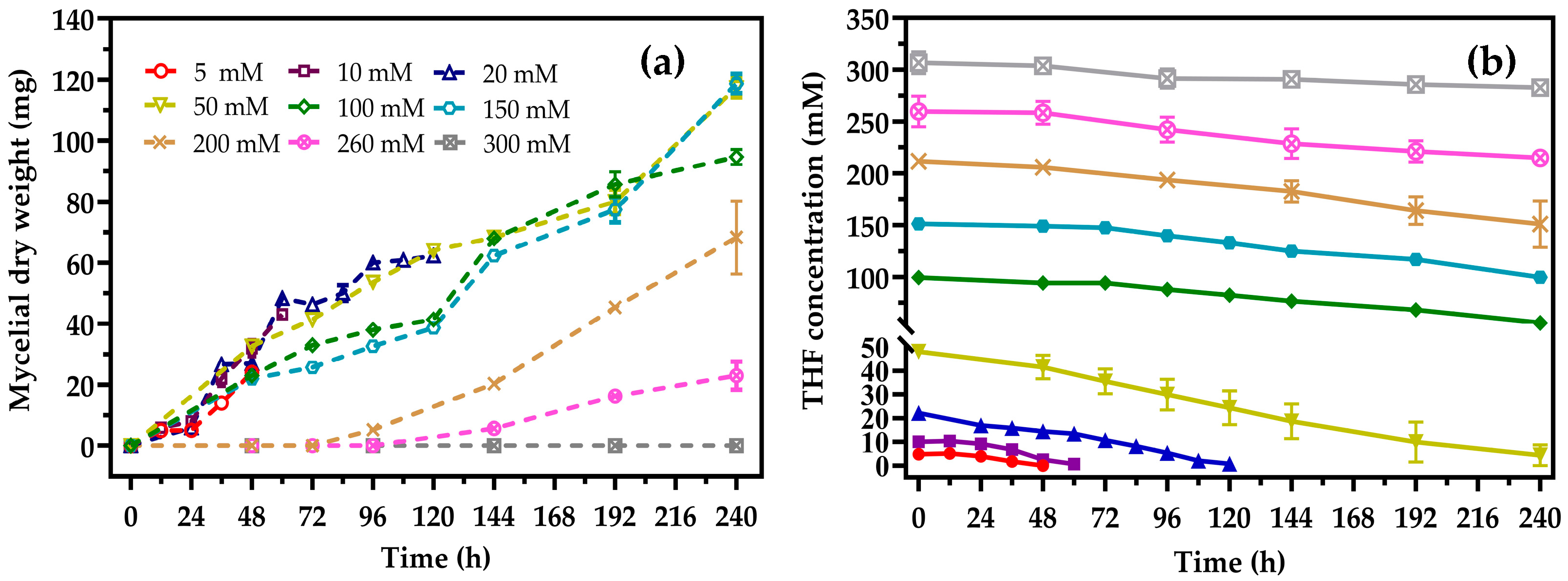 Microorganisms 08 01190 g002 Microorganisms 08 01190 g002