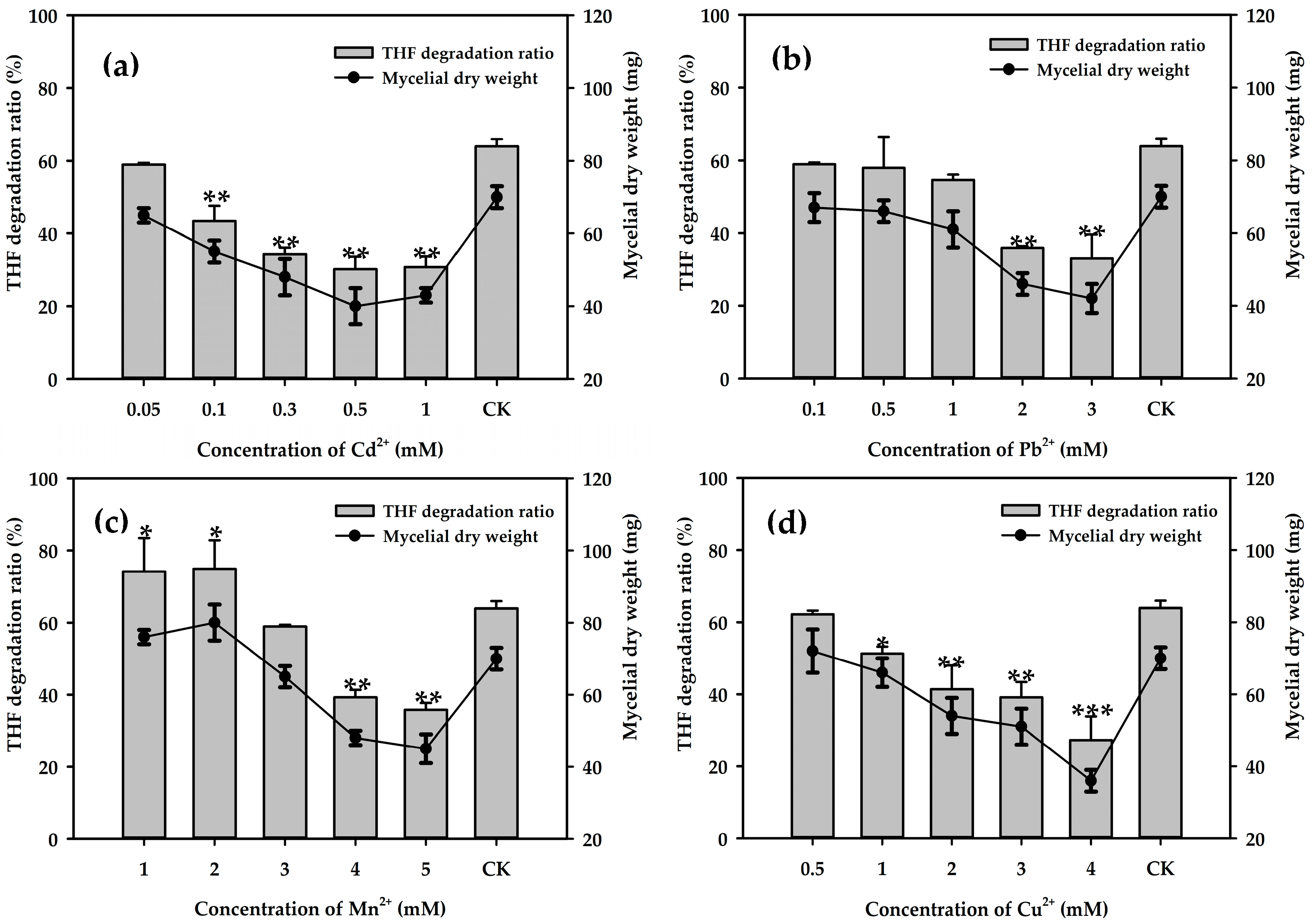Microorganisms 08 01190 g004 Microorganisms 08 01190 g004