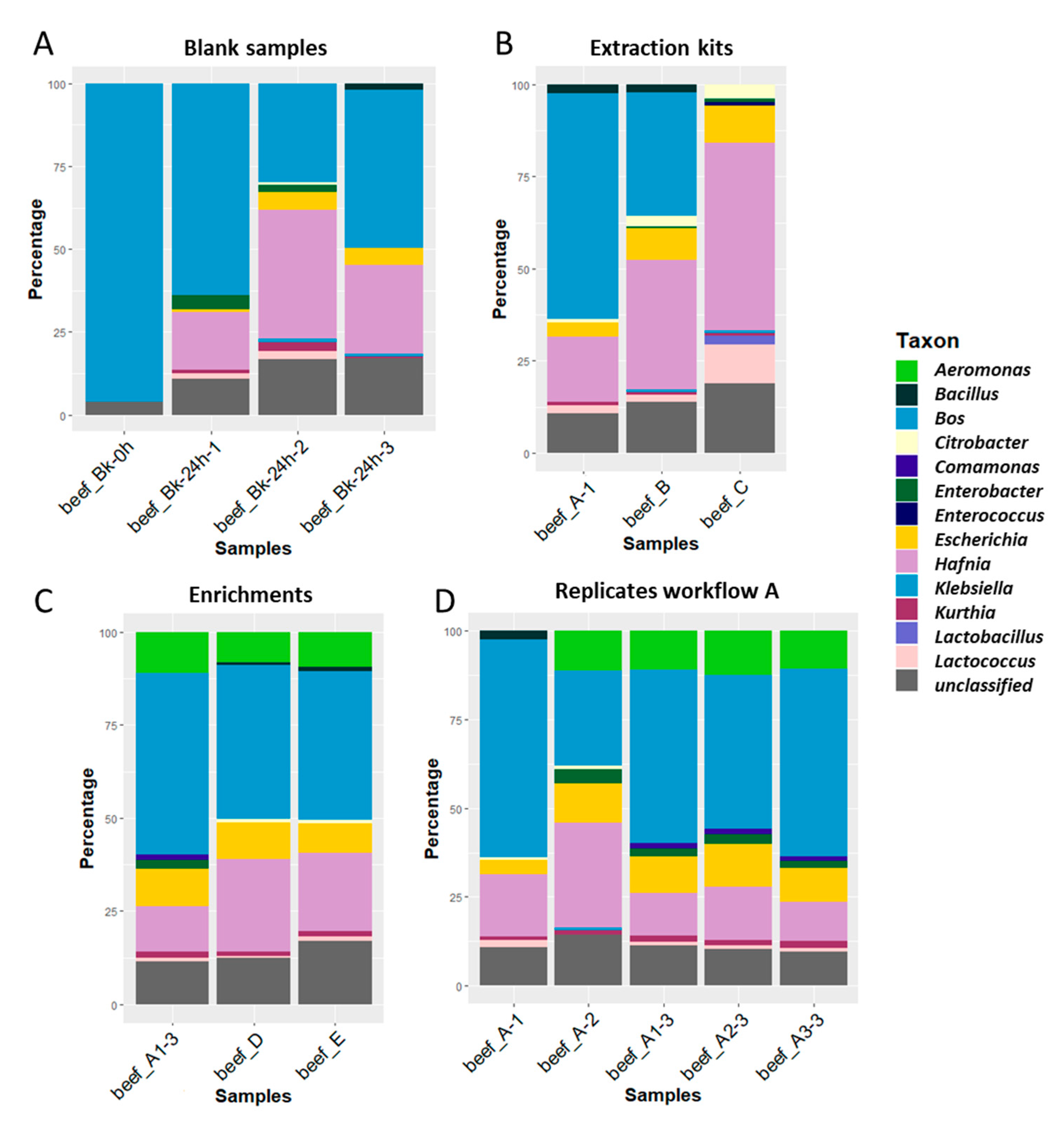 Microorganisms 08 01191 g003 Microorganisms 08 01191 g003