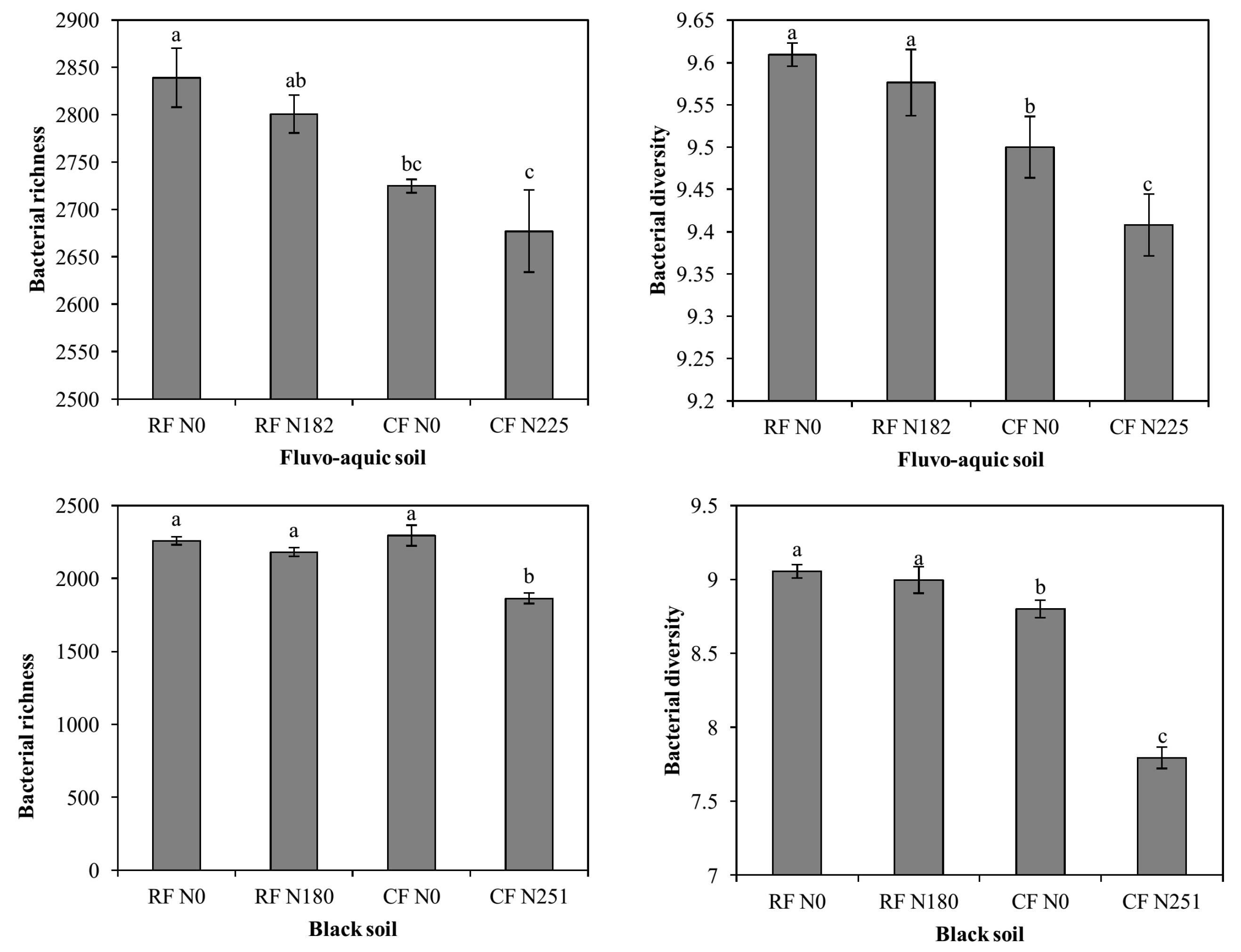 Microorganisms 08 01193 g002
