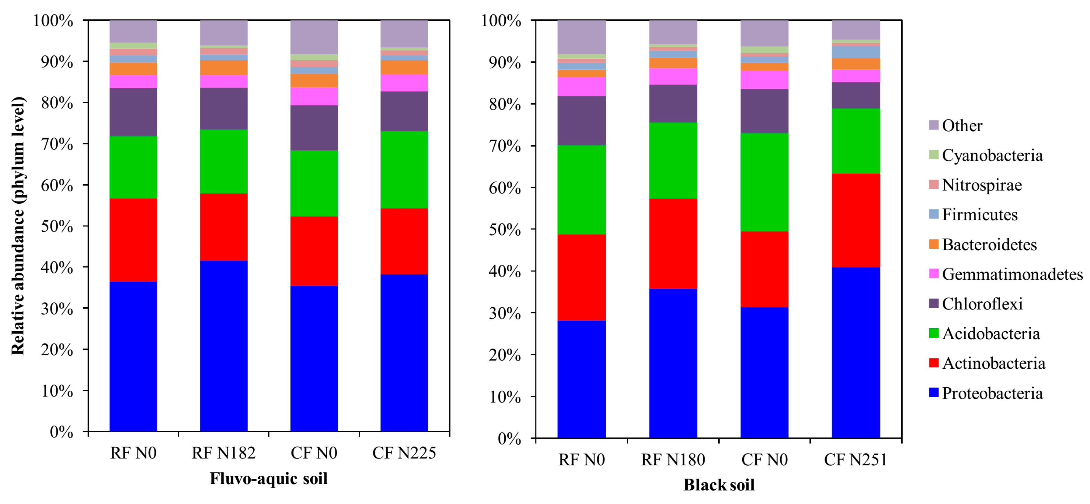 Microorganisms 08 01193 g004