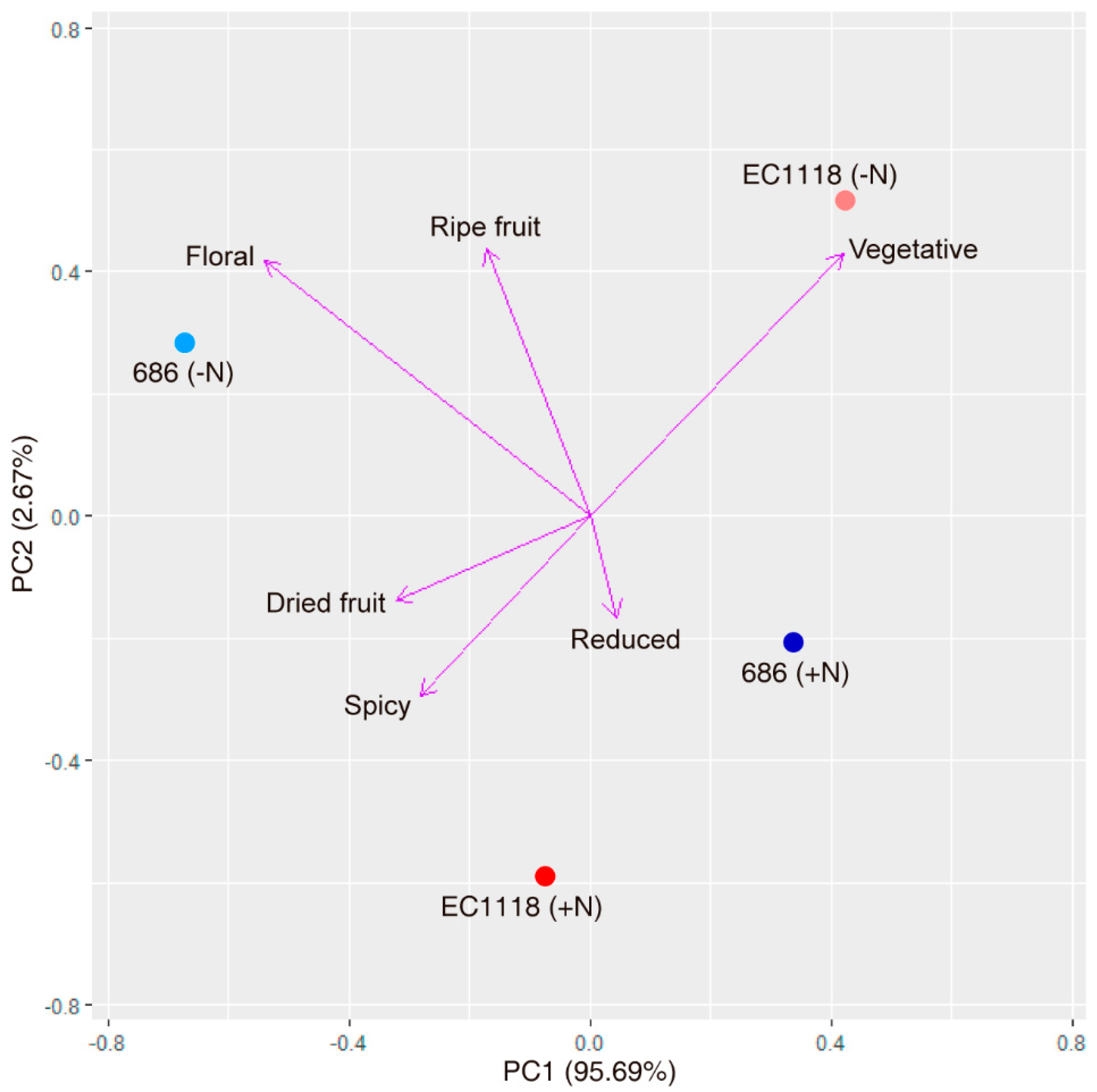 Microorganisms 08 01194 g004