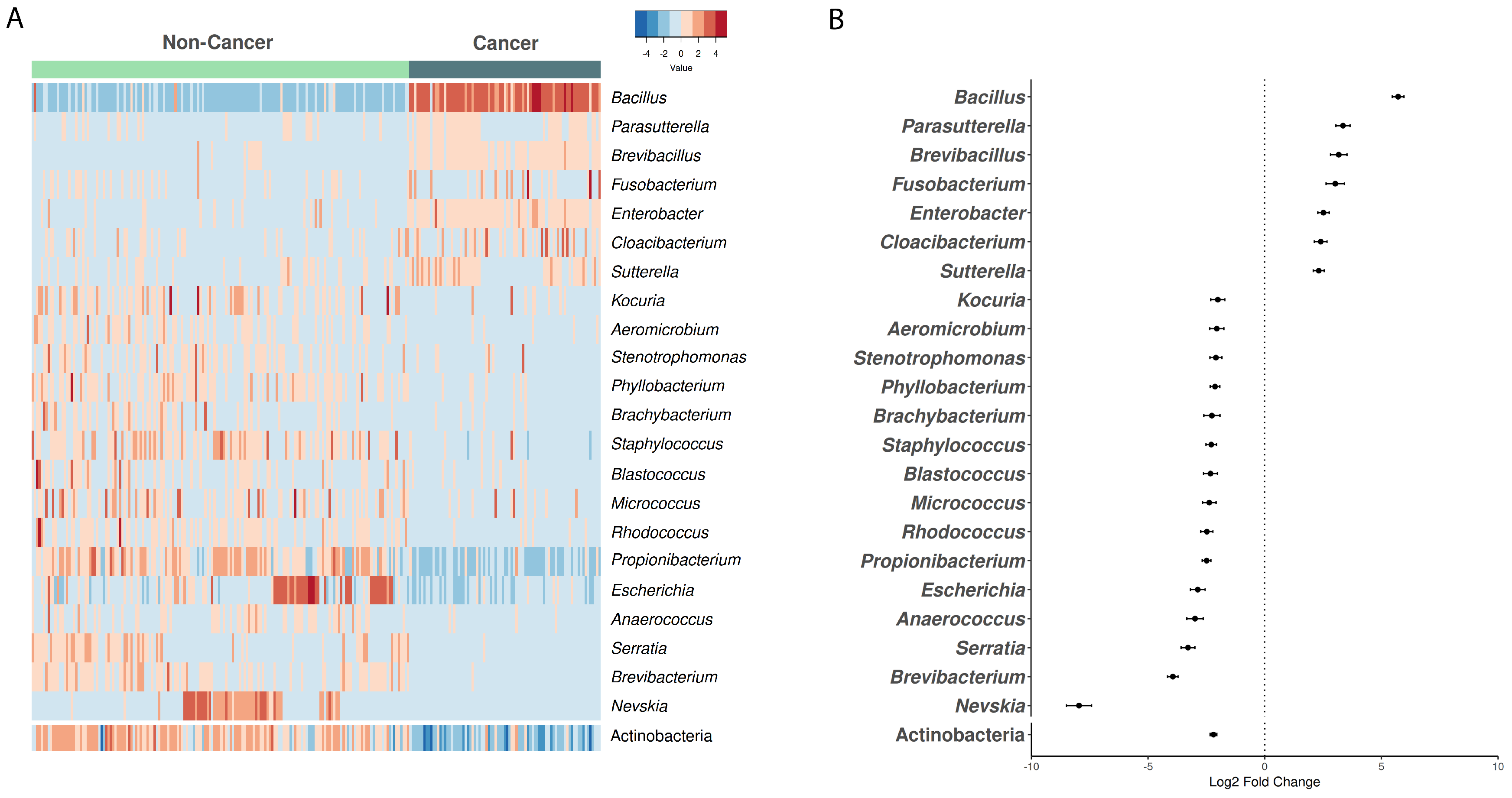 Microorganisms 08 01196 g001