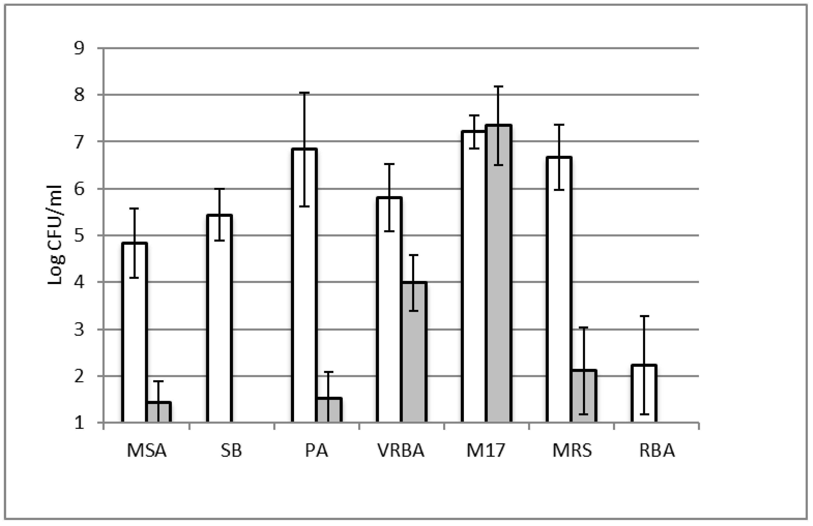 Microorganisms 08 01199 g001 Microorganisms 08 01199 g001