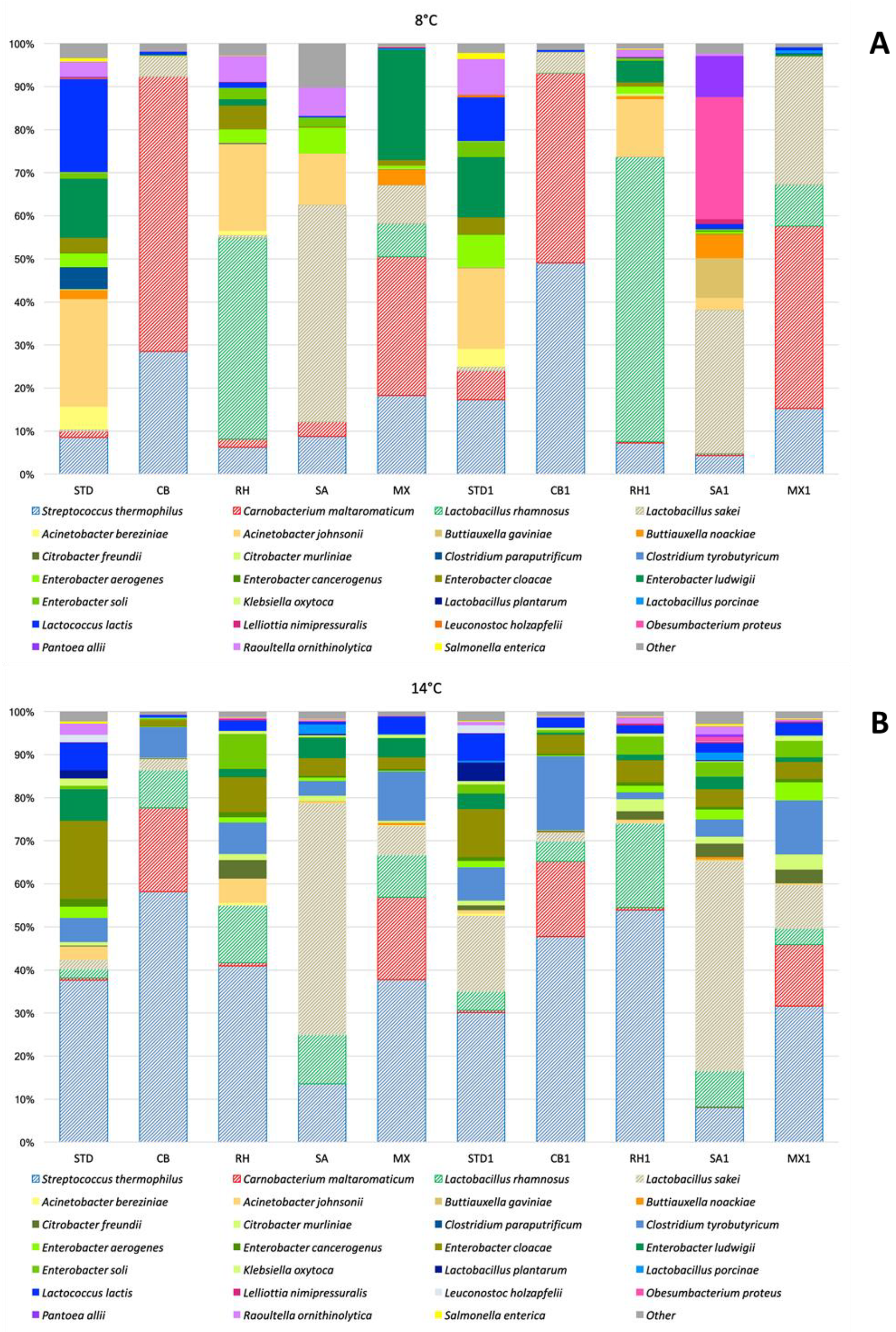Microorganisms 08 01199 g003 Microorganisms 08 01199 g003