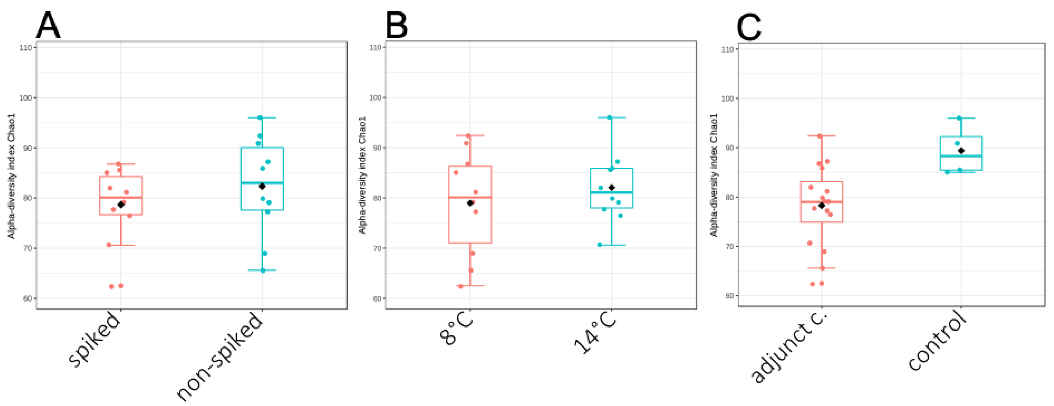 Microorganisms 08 01199 g004 Microorganisms 08 01199 g004