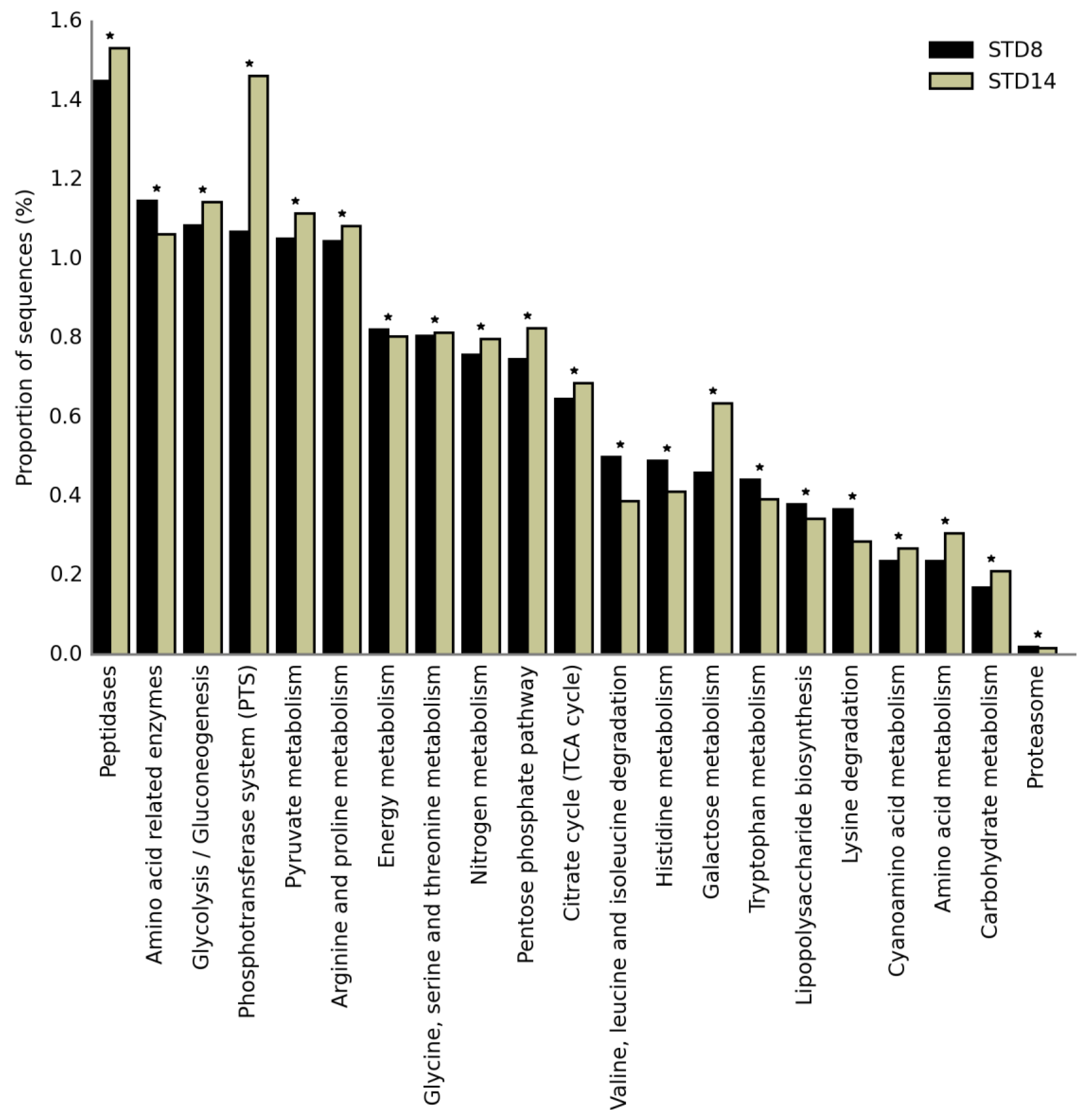 Microorganisms Free Full Text Lactic Acid Bacteria Adjunct Cultures Exert A Mitigation Effect Against Spoilage Microbiota In Fresh Cheese Html Microorganisms Free Full Text Lactic Acid Bacteria Adjunct Cultures Exert A Mitigation Effect Against Spoilage Microbiota In Fresh Cheese Html