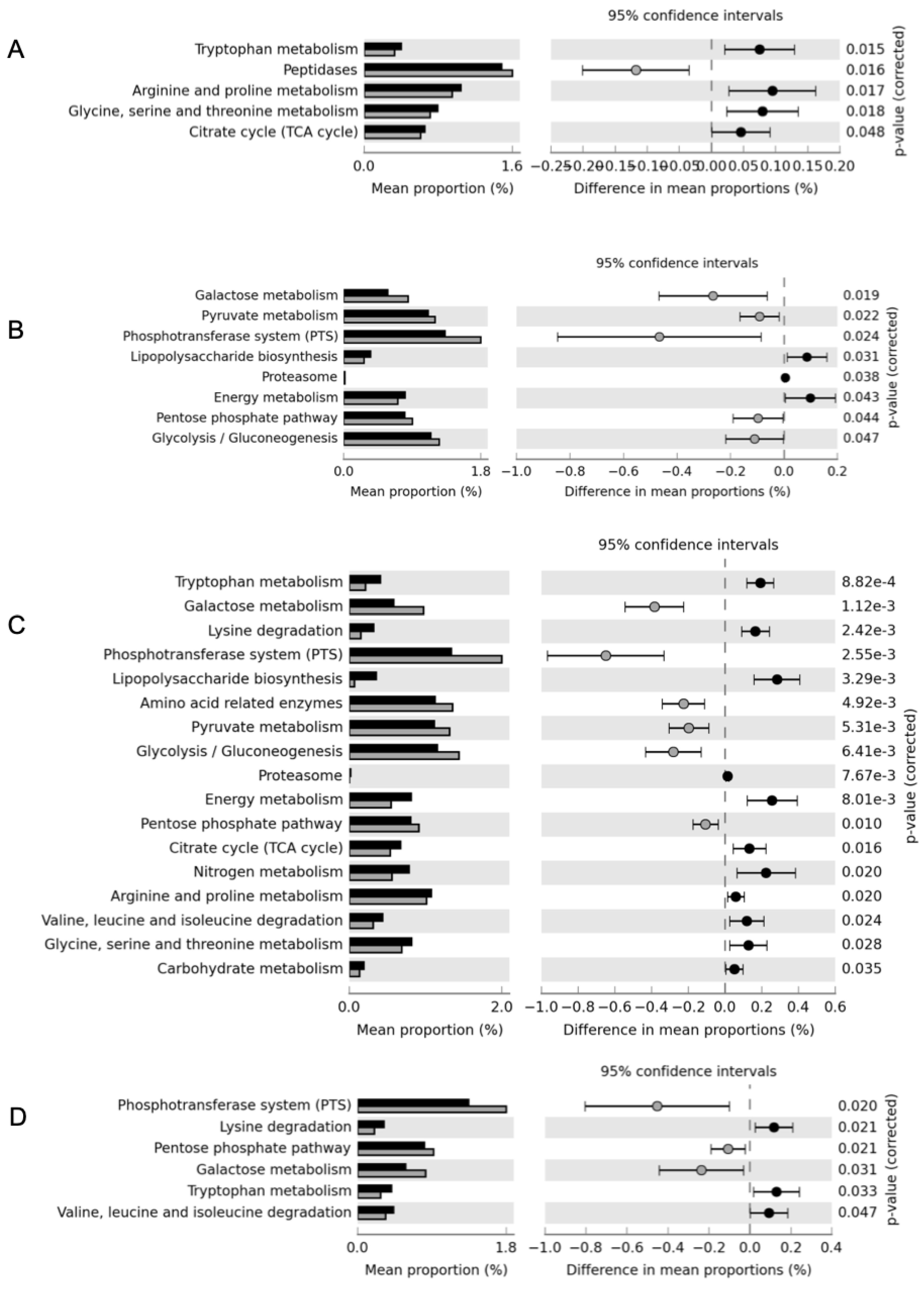 Microorganisms 08 01199 g006 Microorganisms 08 01199 g006