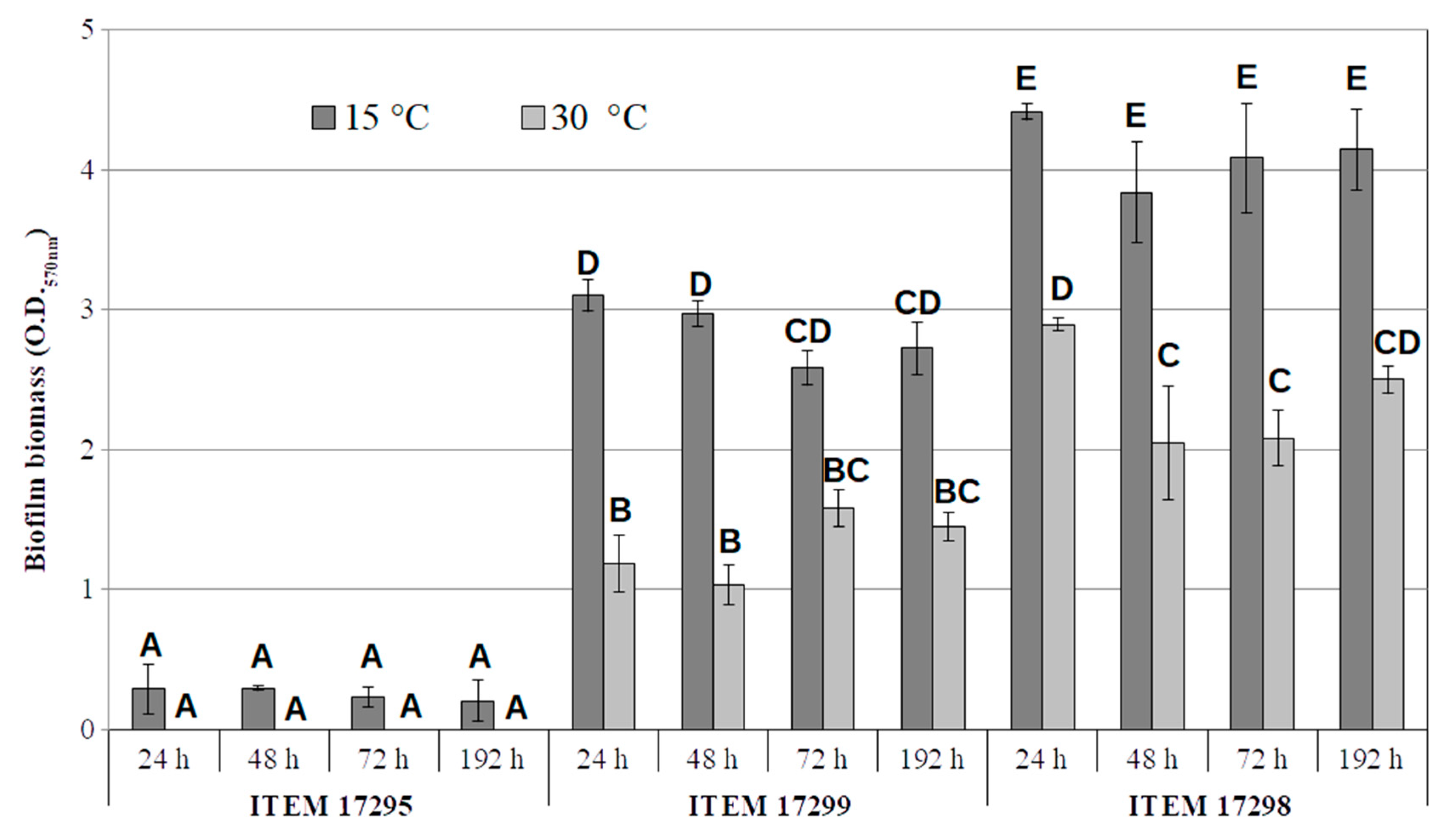 Microorganisms 08 01208 g004