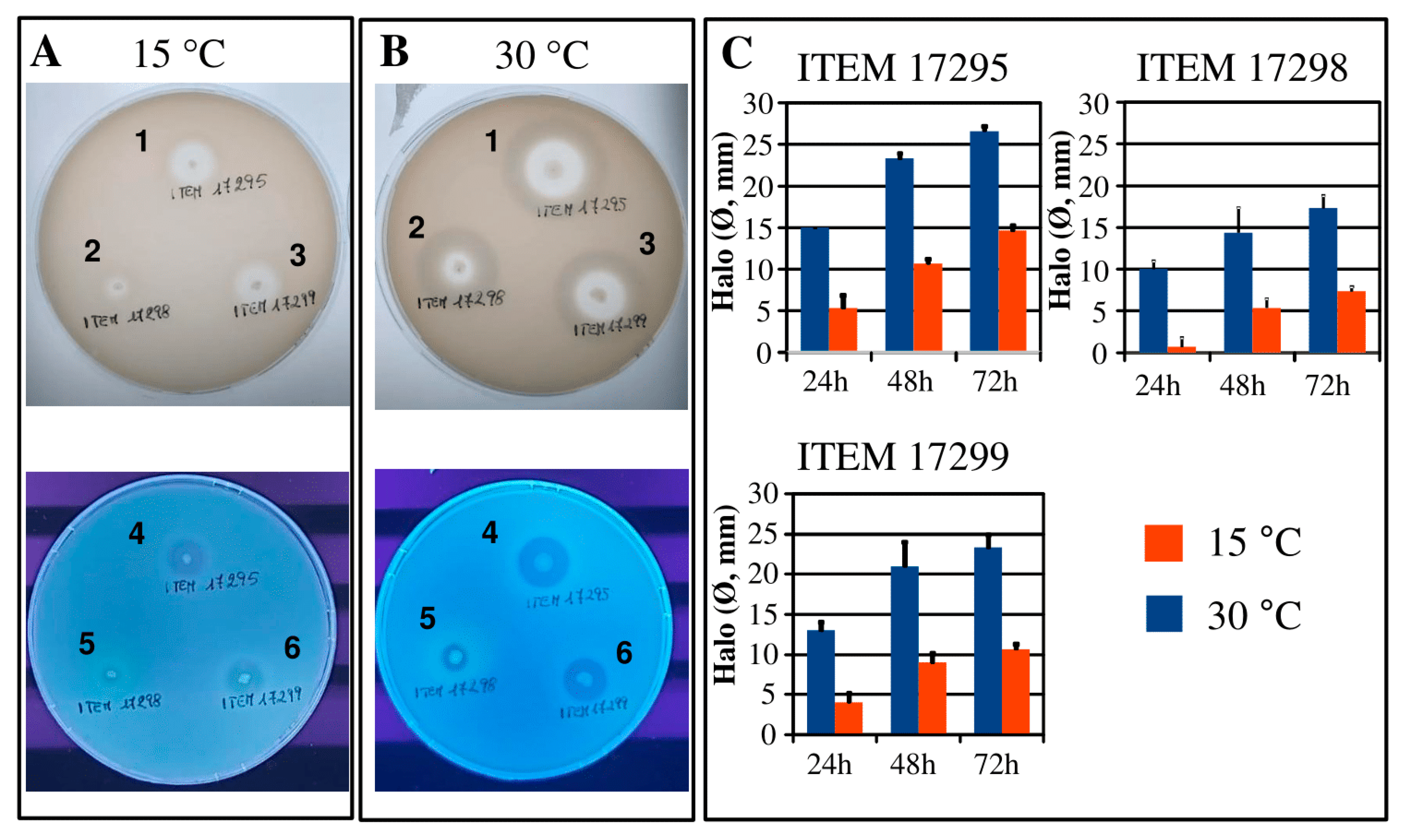Microorganisms 08 01208 g005
