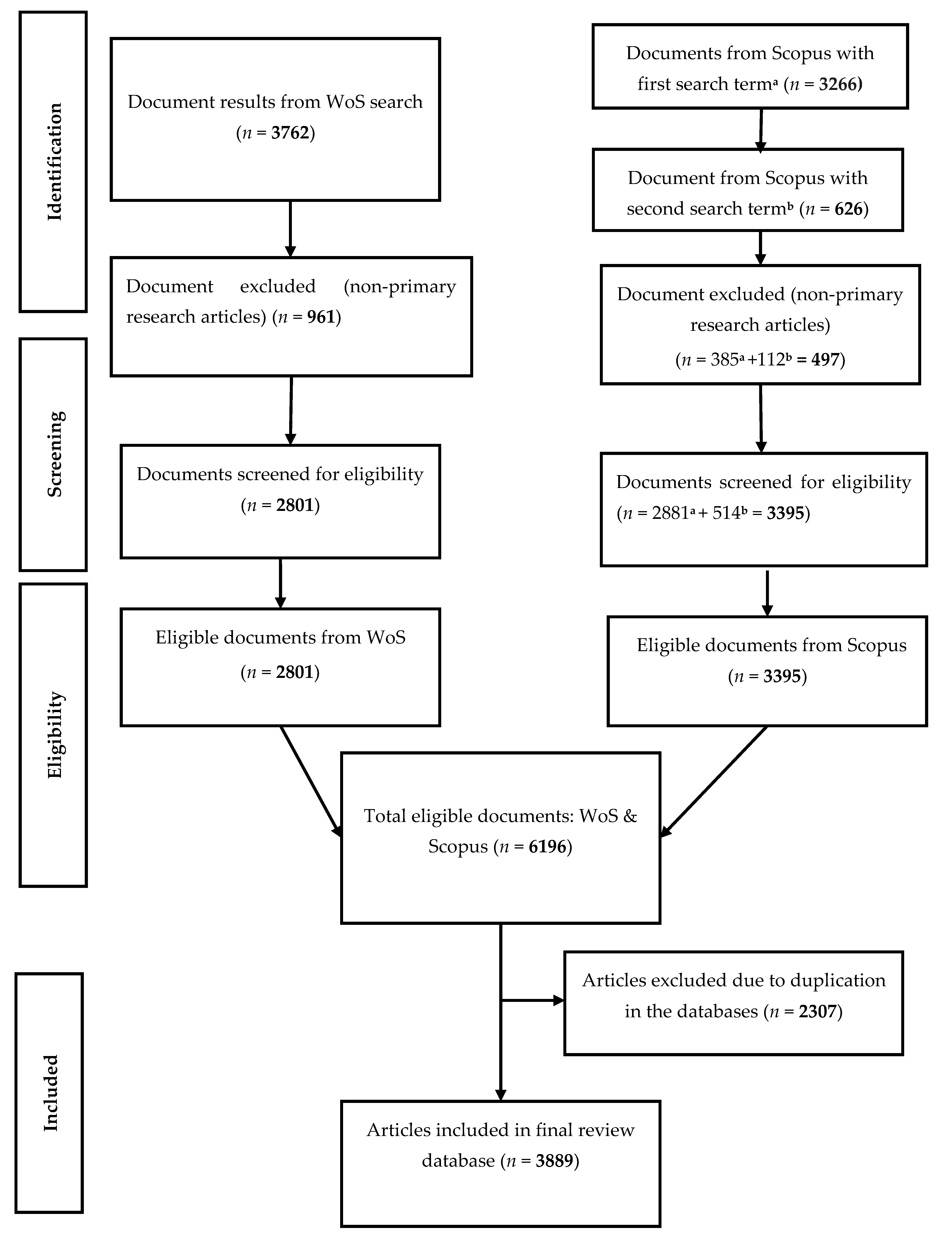 Microorganisms Free Full Text Systematic Assessment Of Mycobacterium Avium Subspecies Paratuberculosis Infections From 1911 19 A Growth Analysis Of Association With Human Autoimmune Diseases Html Microorganisms Free Full Text Systematic Assessment Of Mycobacterium Avium Subspecies Paratuberculosis Infections From 1911 19 A Growth Analysis Of Association With Human Autoimmune Diseases Html