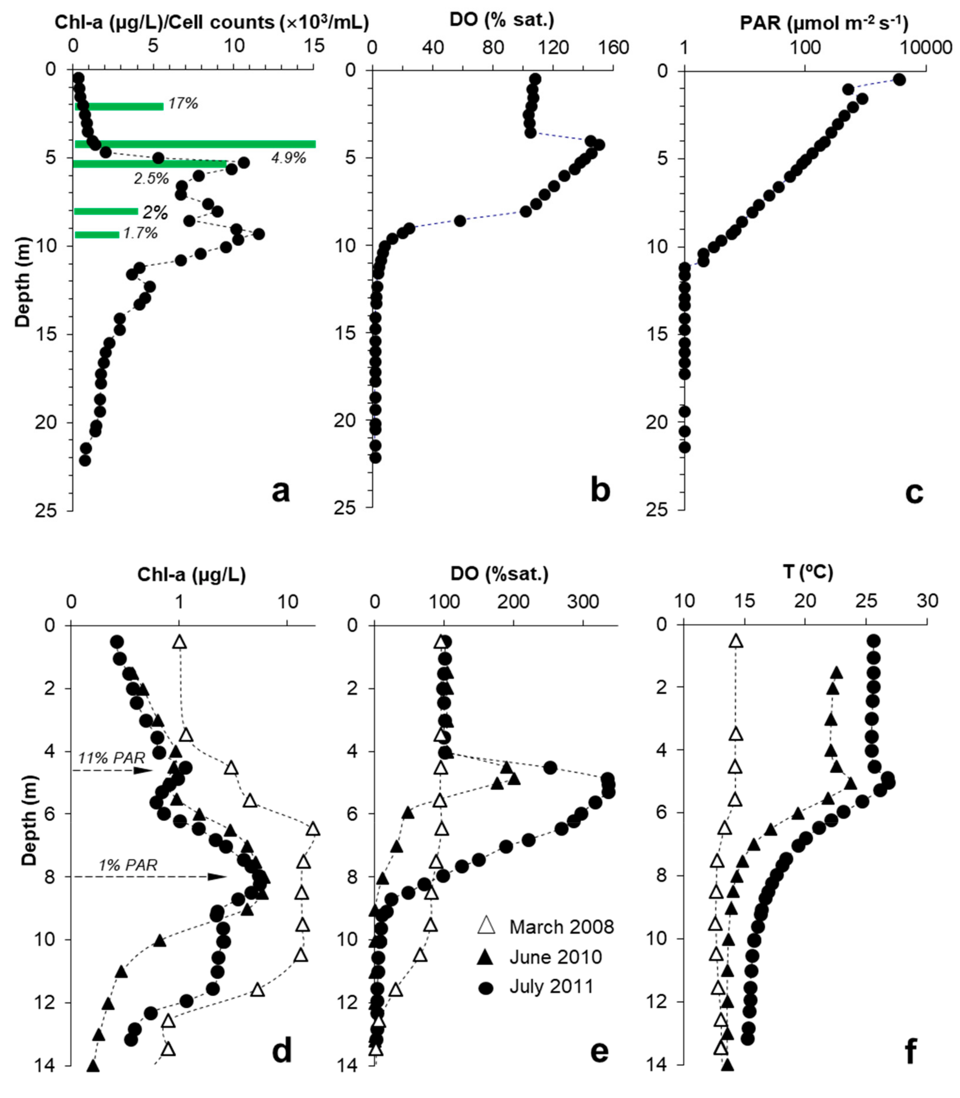 Microorganisms 08 01218 g006 Microorganisms 08 01218 g006