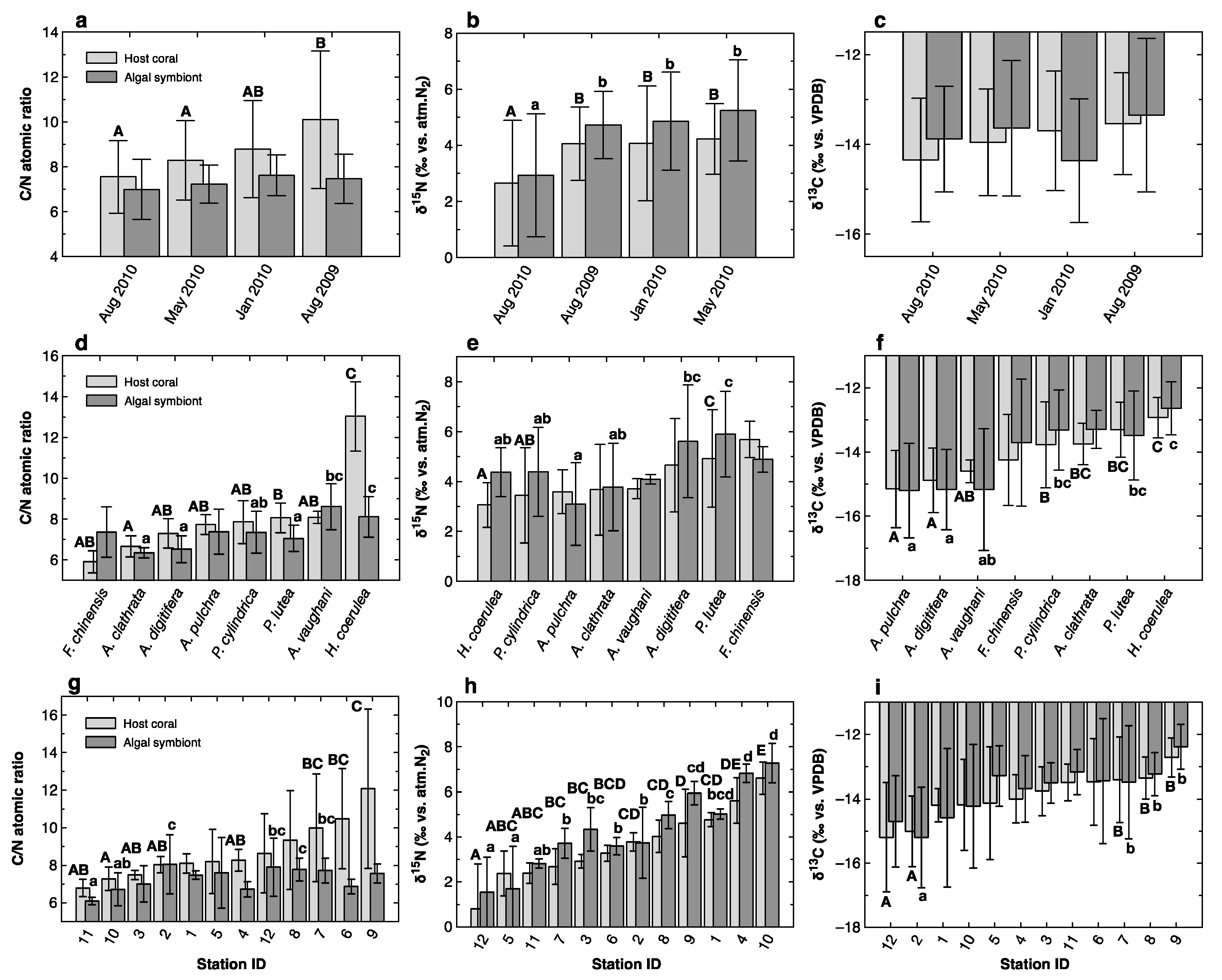 Microorganisms Free Full Text Organic Carbon And Nitrogen Isoscapes Of Reef Corals And Algal Symbionts Relative Influences Of Environmental Gradients And Heterotrophy Html