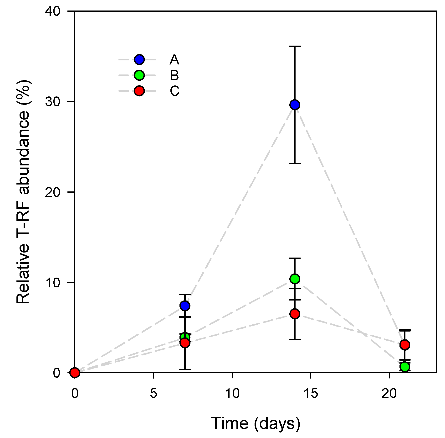 Microorganisms 08 01223 g001