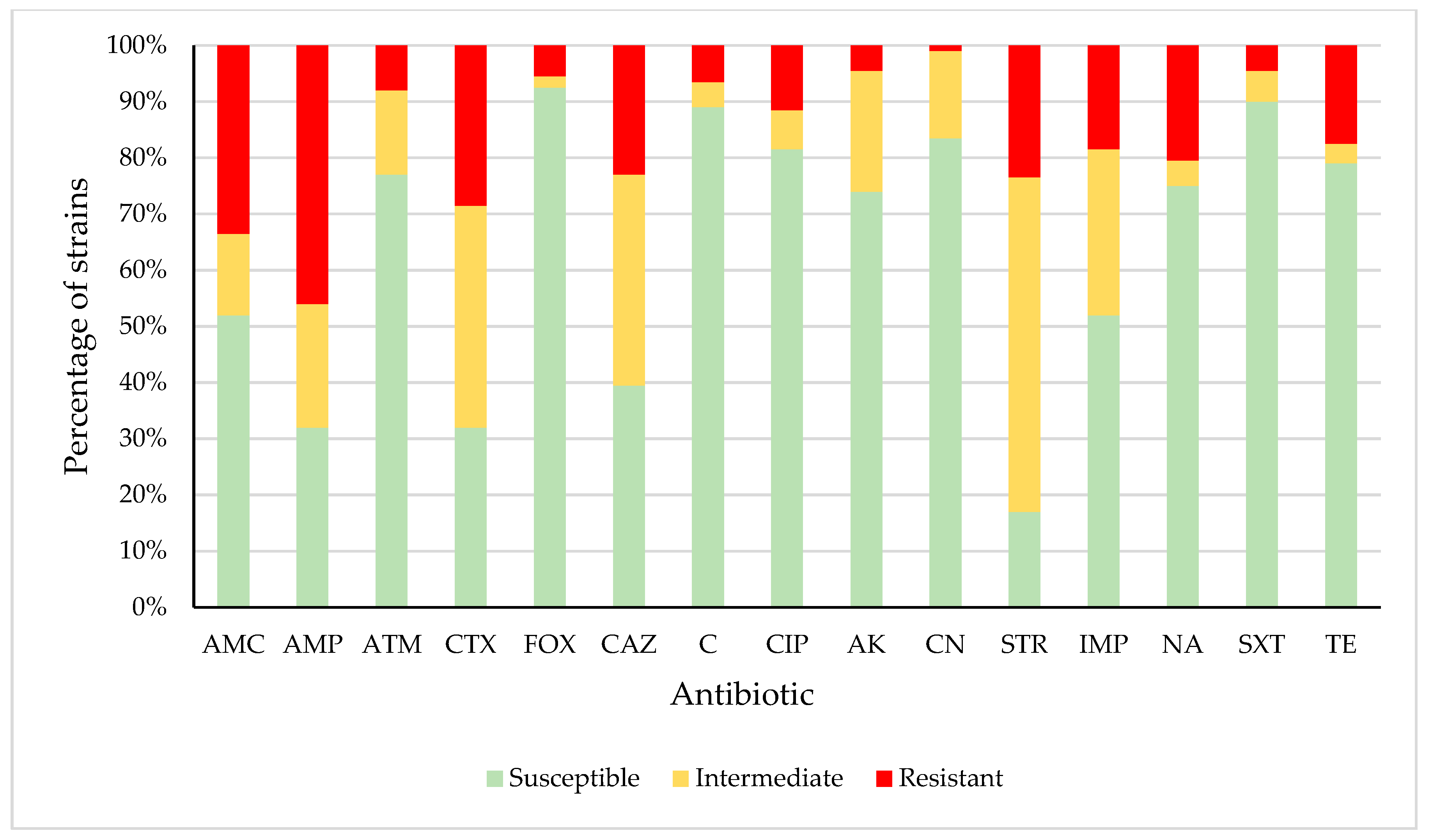 Microorganisms 08 01226 g001