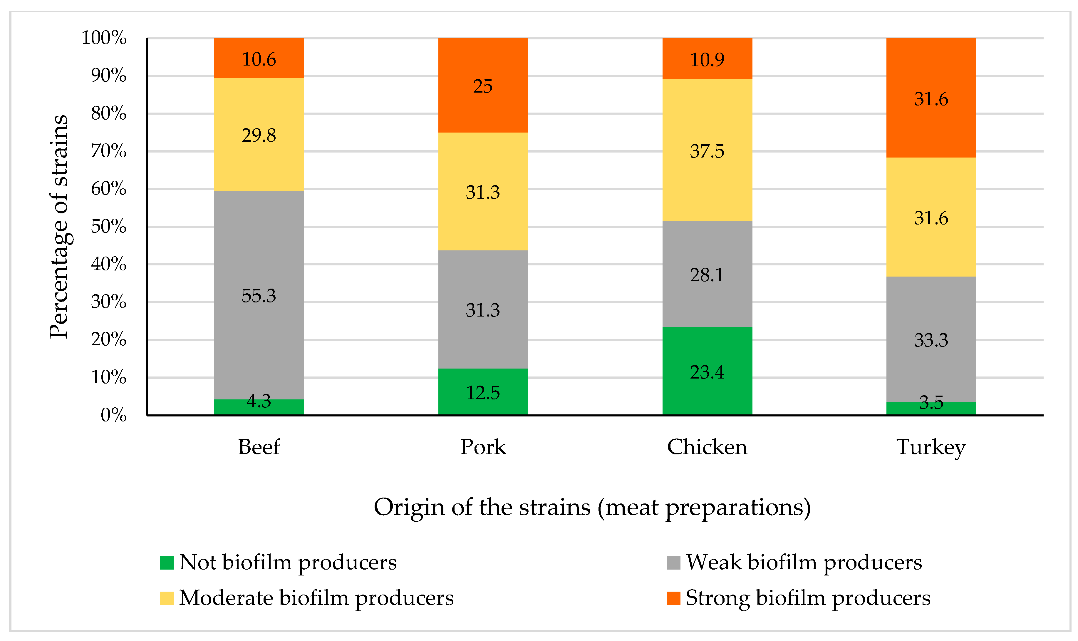 Microorganisms 08 01226 g002