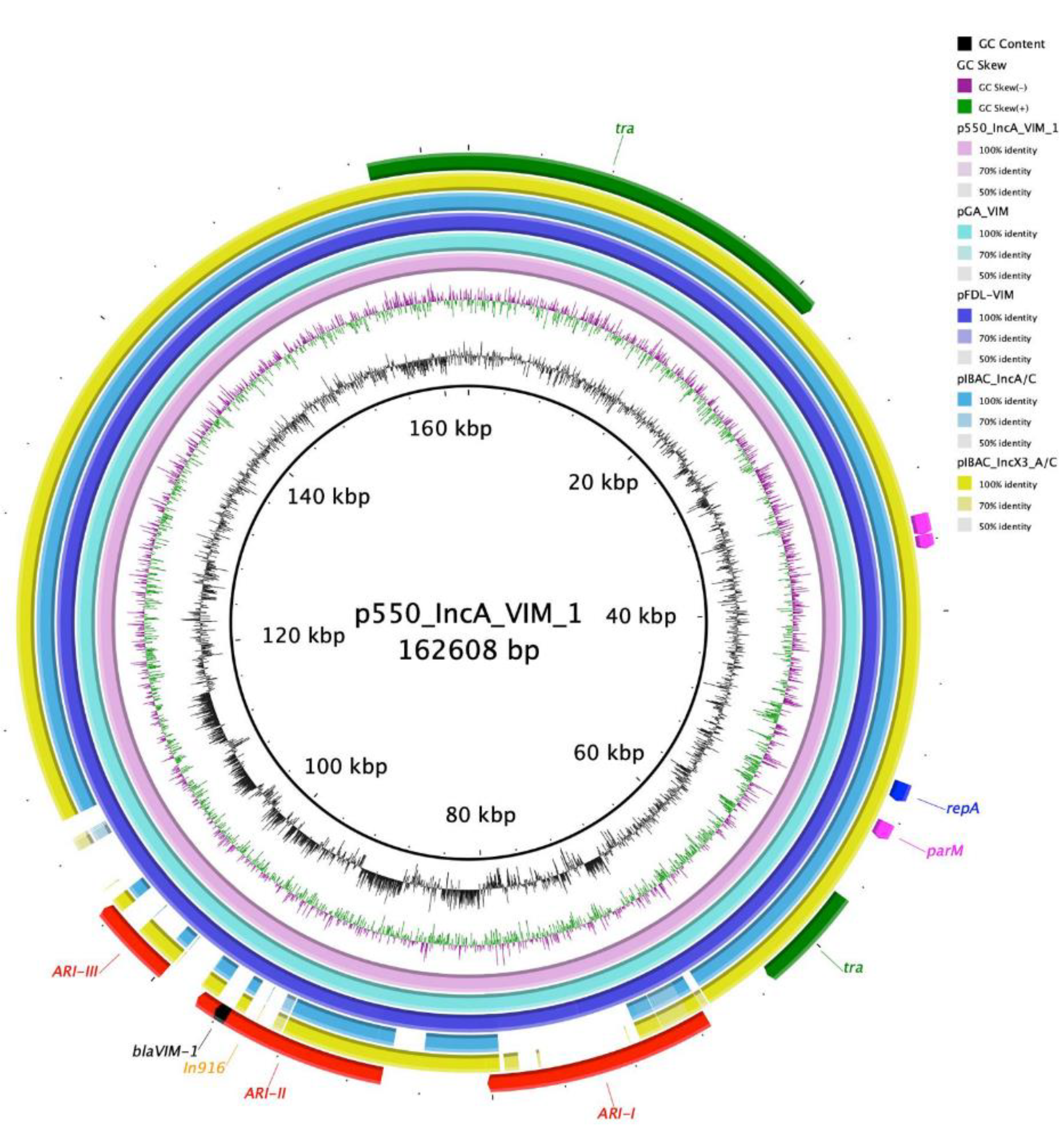Microorganisms 08 01232 g001