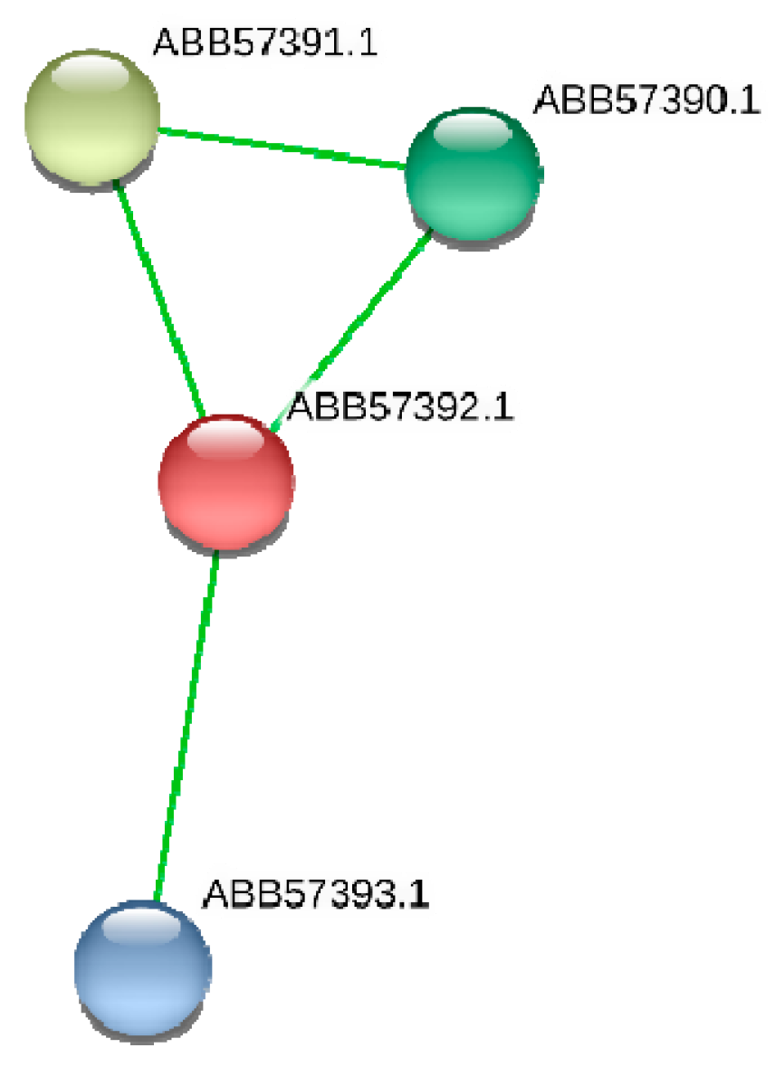 Microorganisms 08 01234 g003