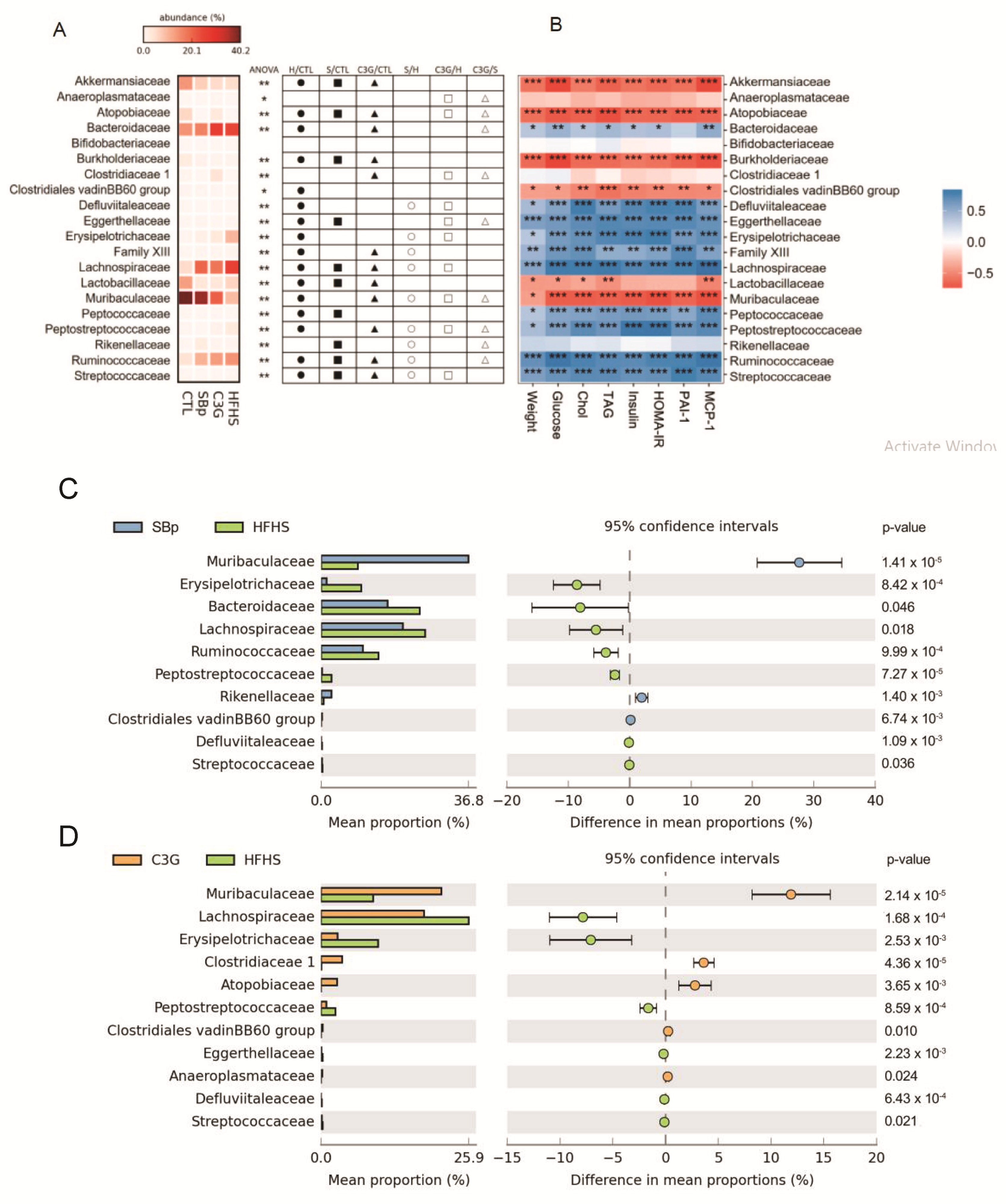 Microorganisms 08 01238 g007