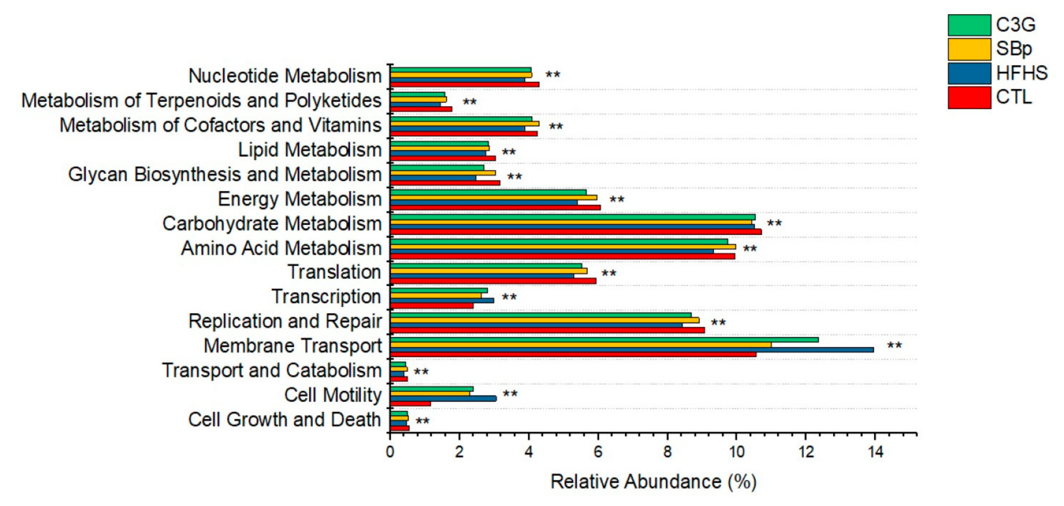 Microorganisms 08 01238 g008