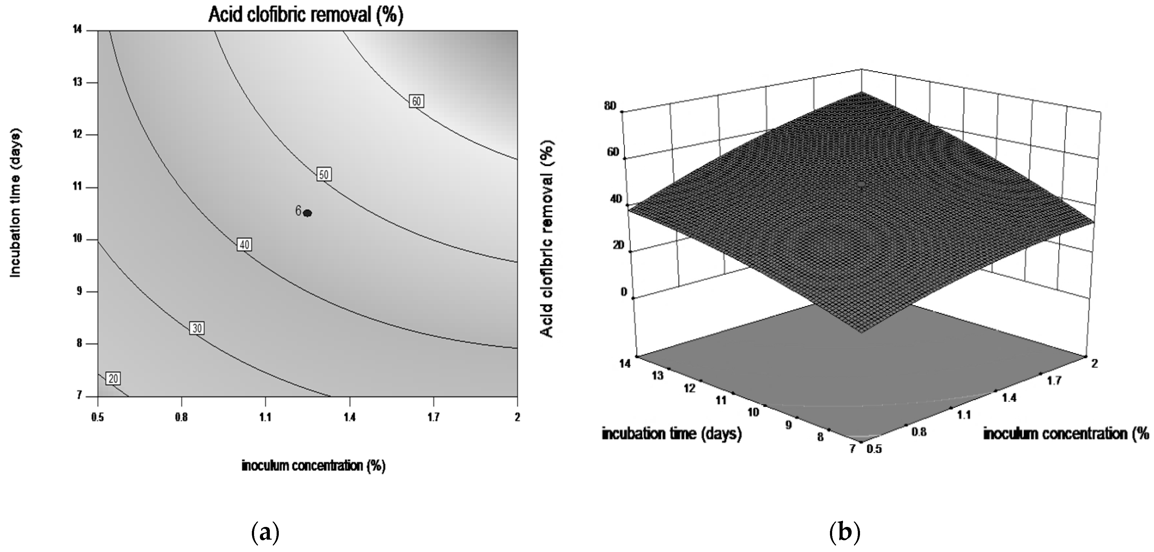 Microorganisms 08 01243 g006