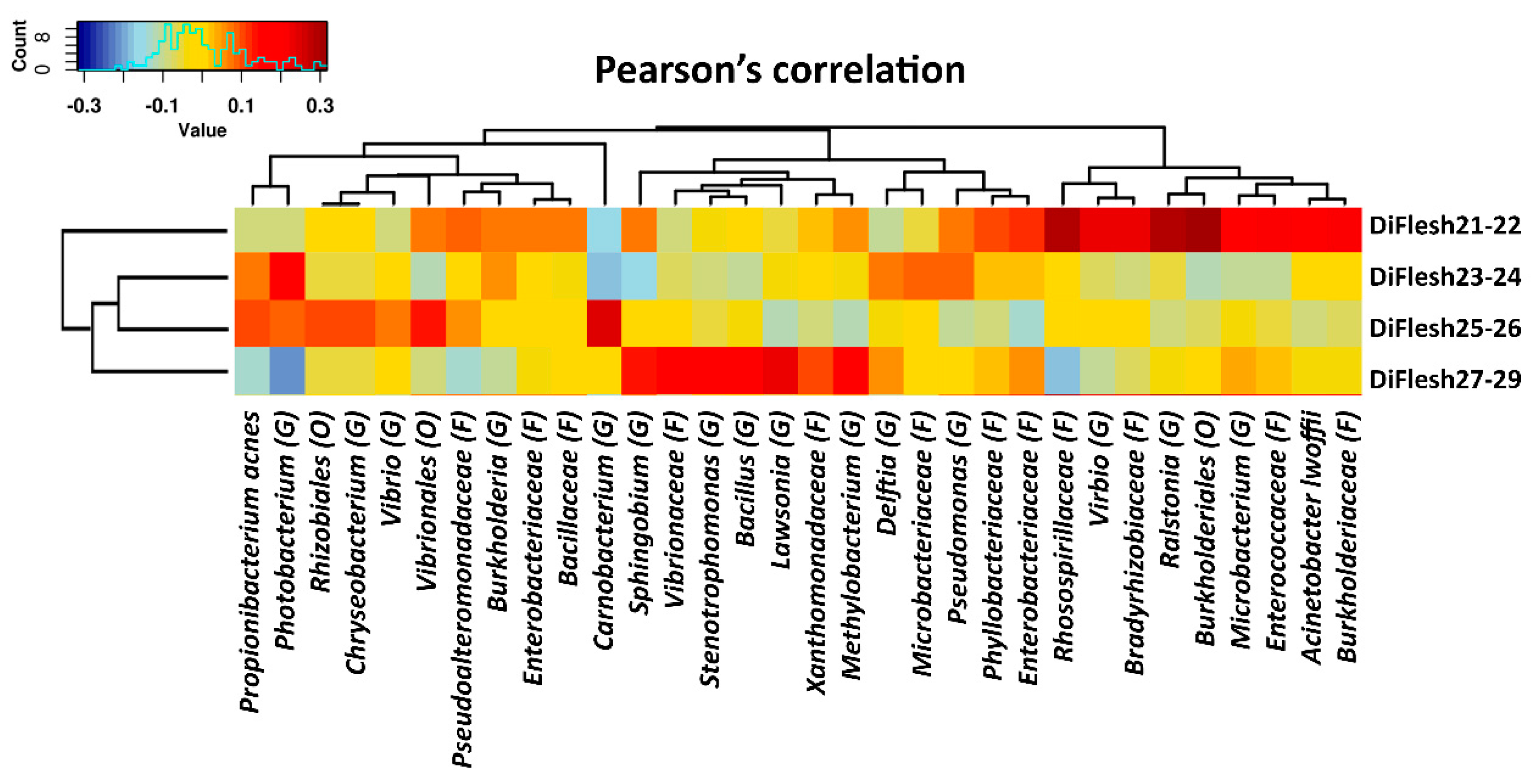 Microorganisms 08 01244 g005