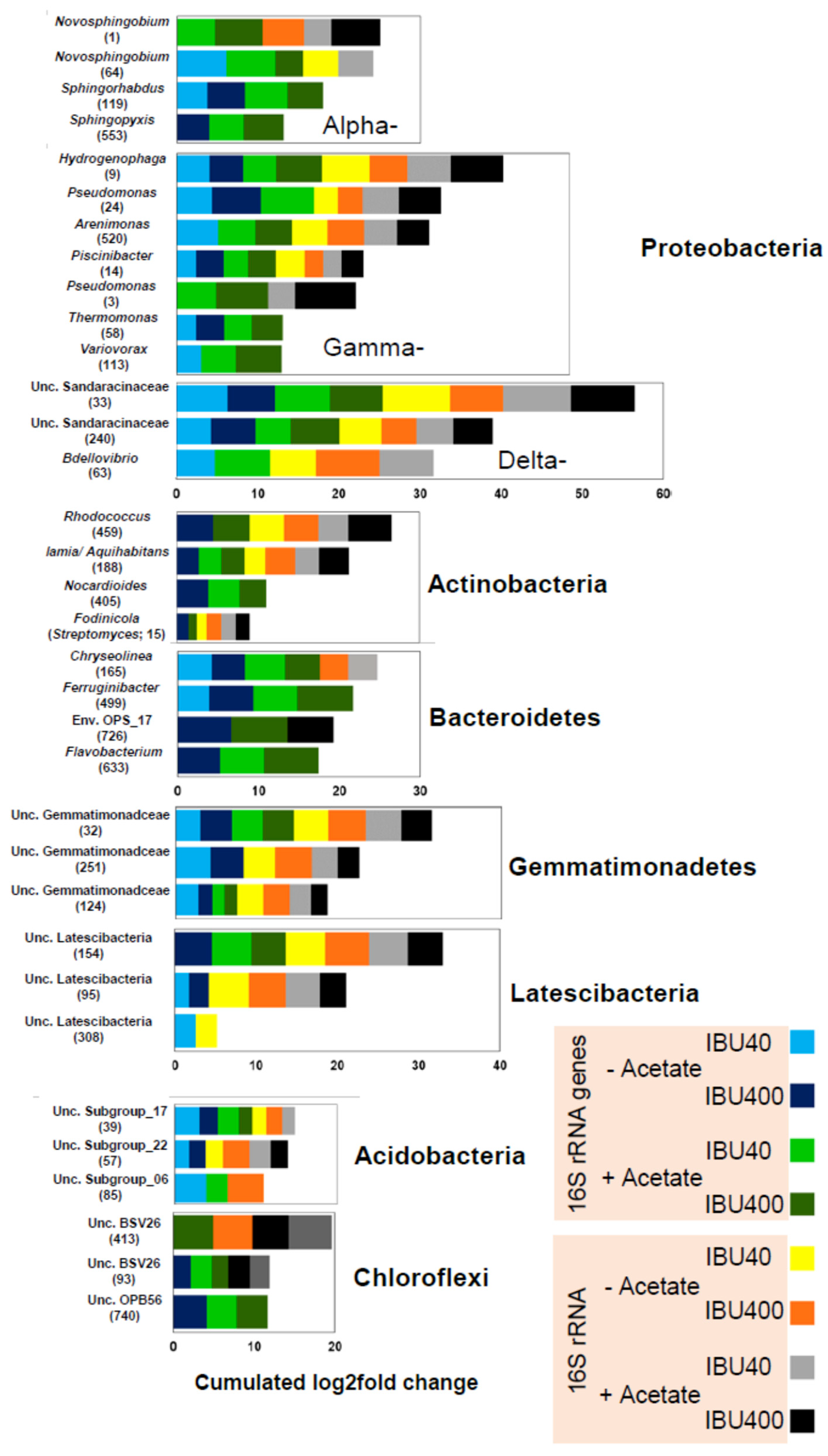 Microorganisms 08 01245 g004