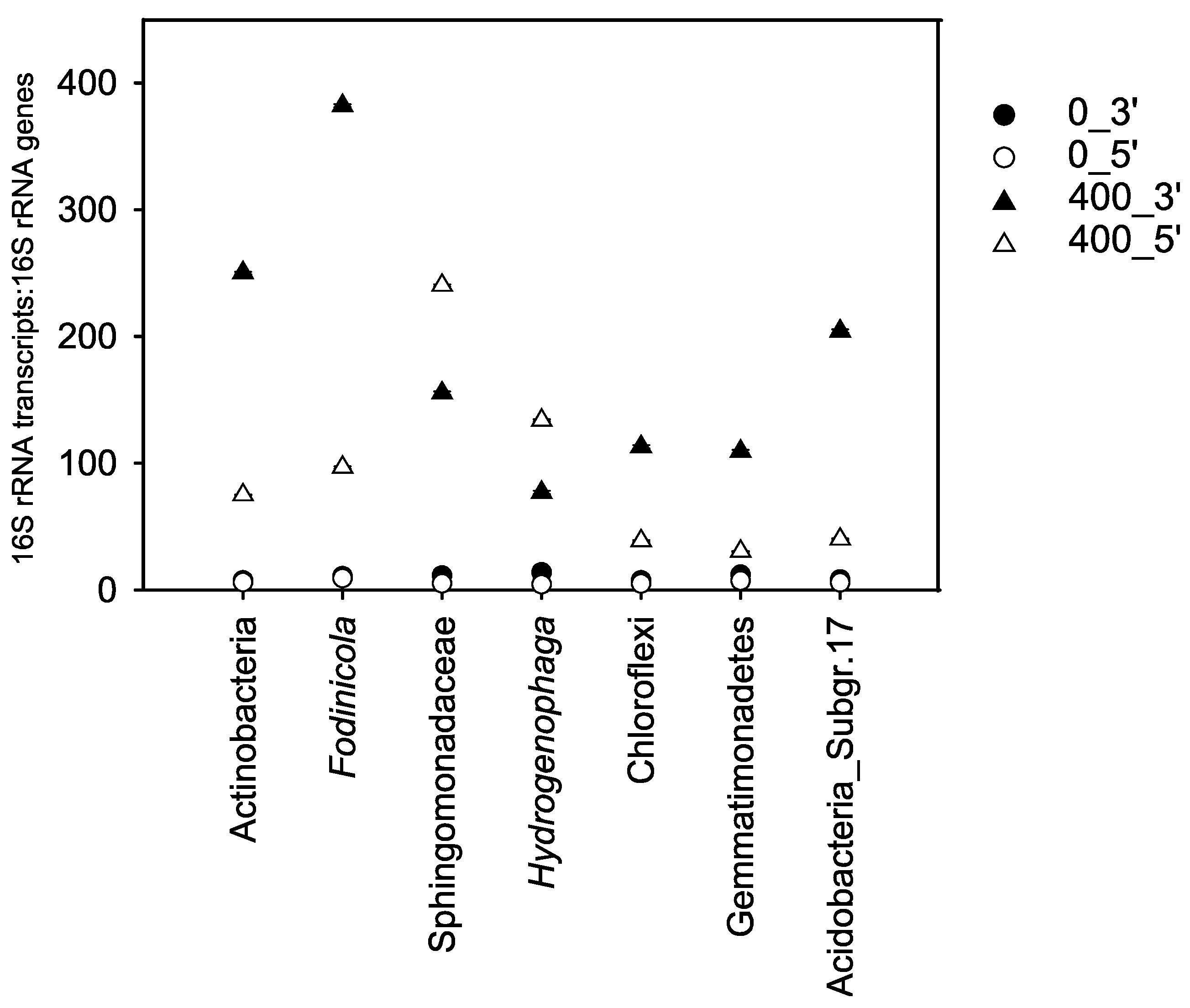 Microorganisms 08 01245 g005