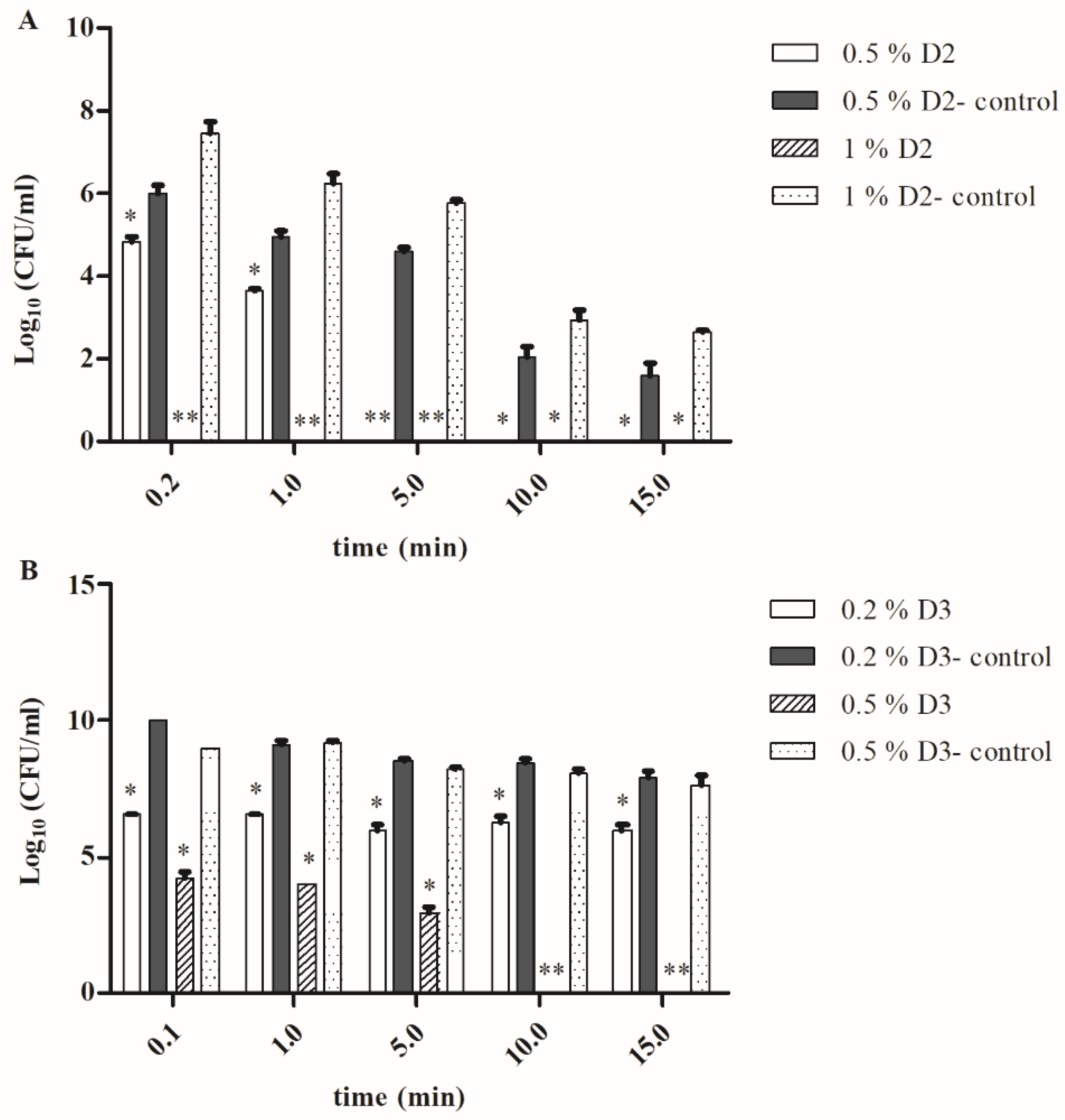Microorganisms 08 01260 g003
