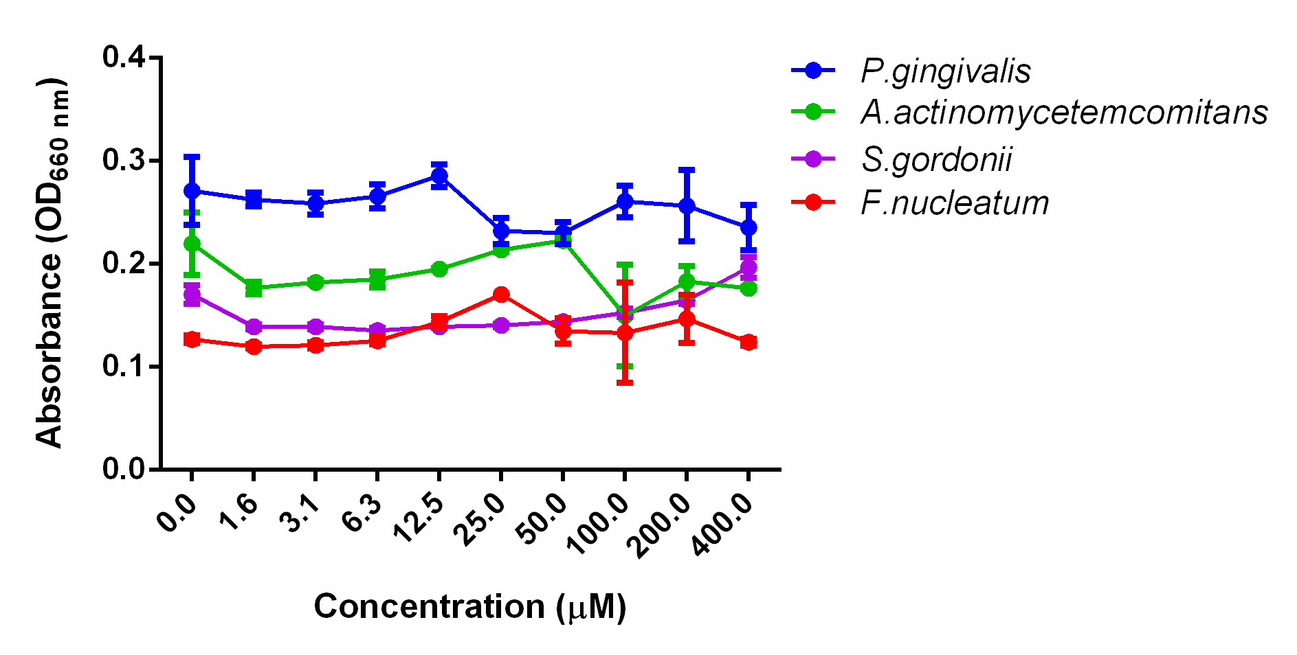 Microorganisms 08 01261 g001 Microorganisms 08 01261 g001