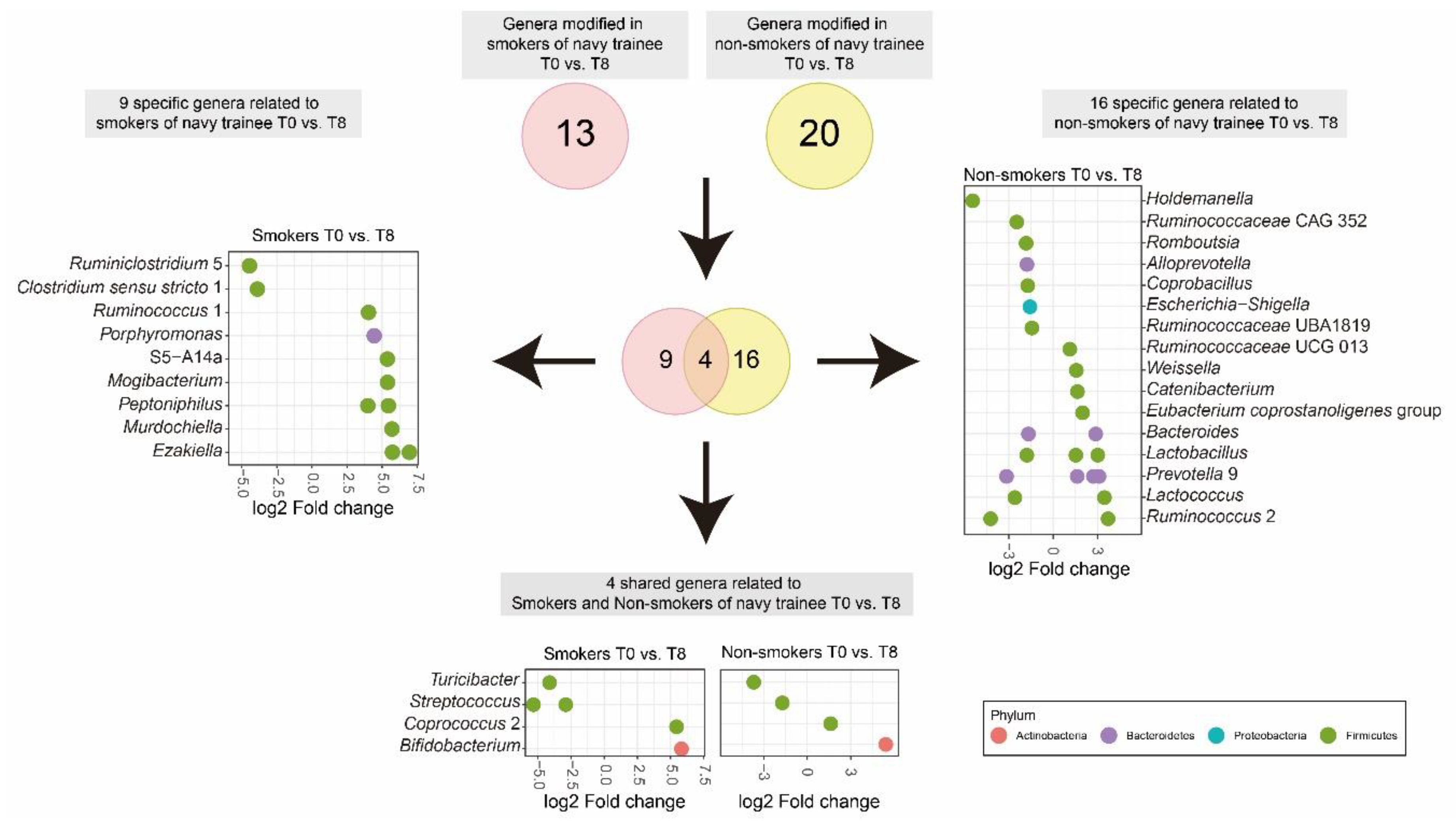 Microorganisms 08 01265 g003 Microorganisms 08 01265 g003