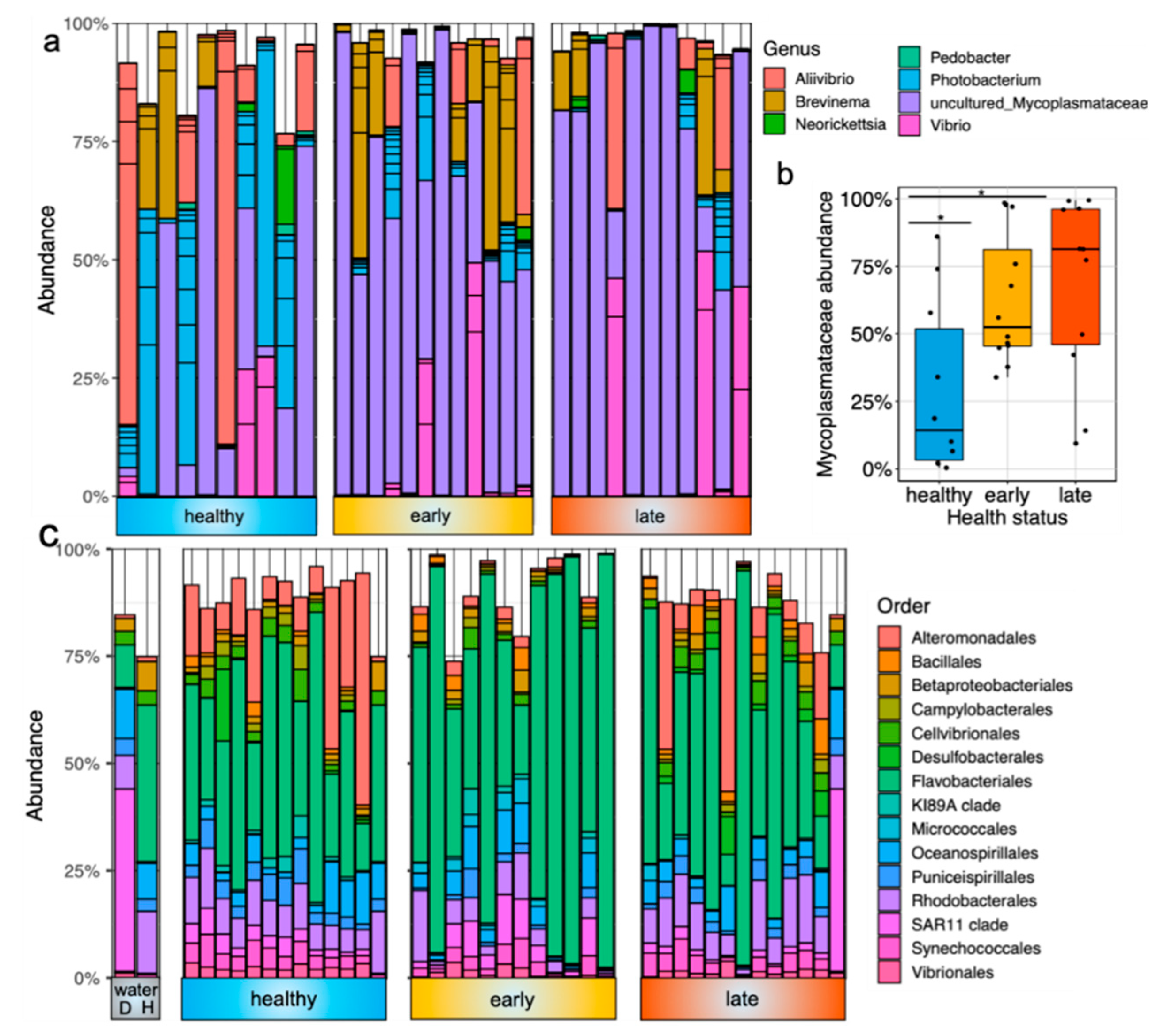 Microorganisms 08 01267 g002 Microorganisms 08 01267 g002