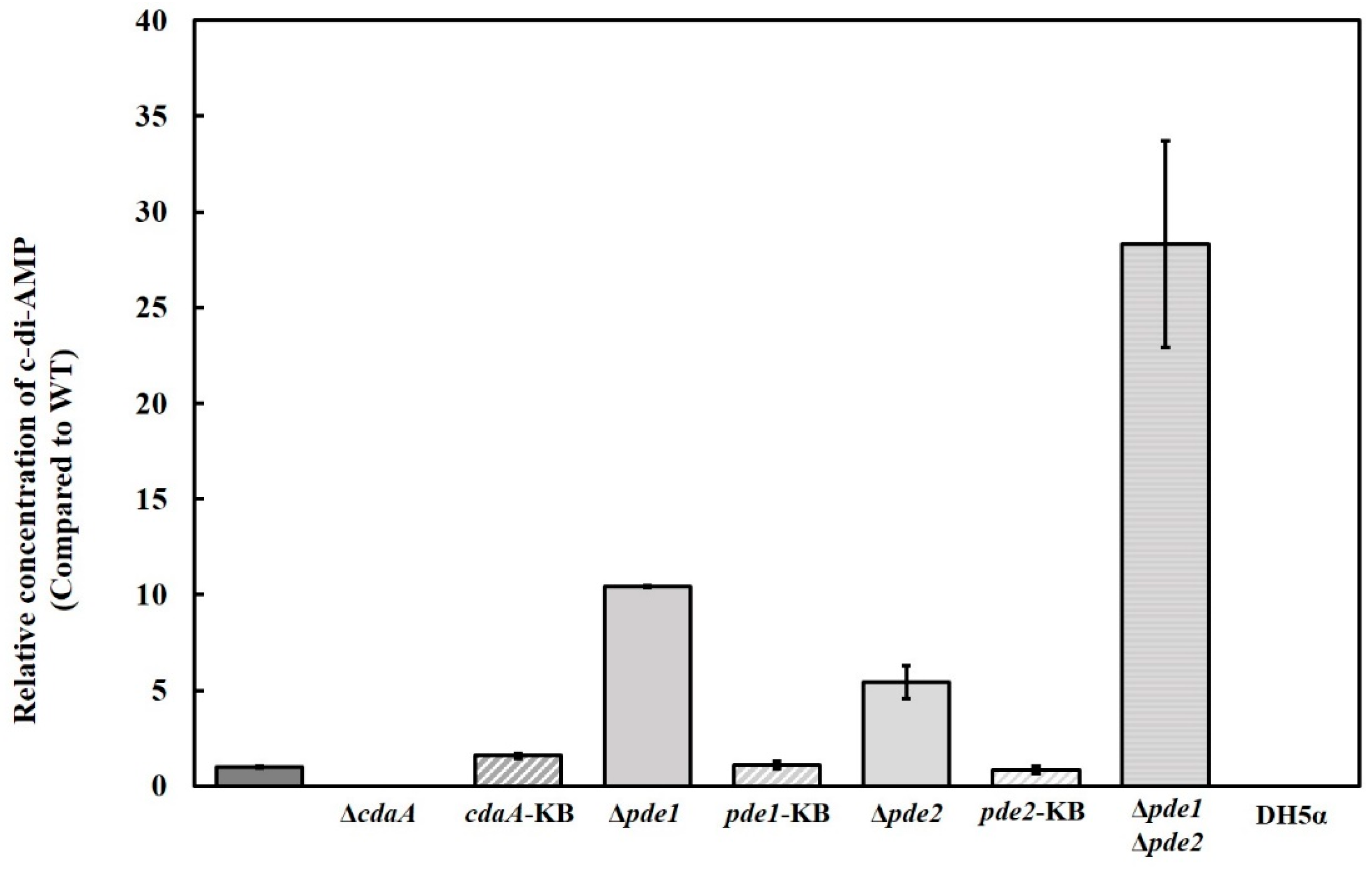 Microorganisms 08 01269 g003 Microorganisms 08 01269 g003