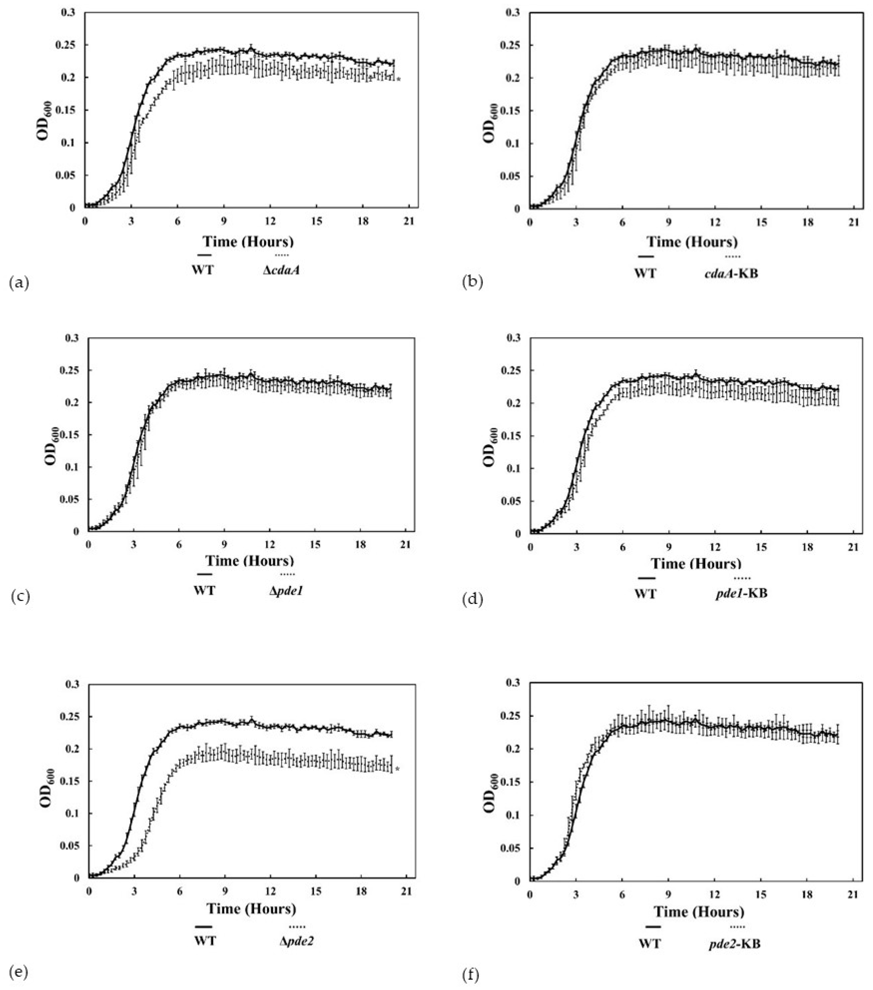 Microorganisms 08 01269 g006 Microorganisms 08 01269 g006