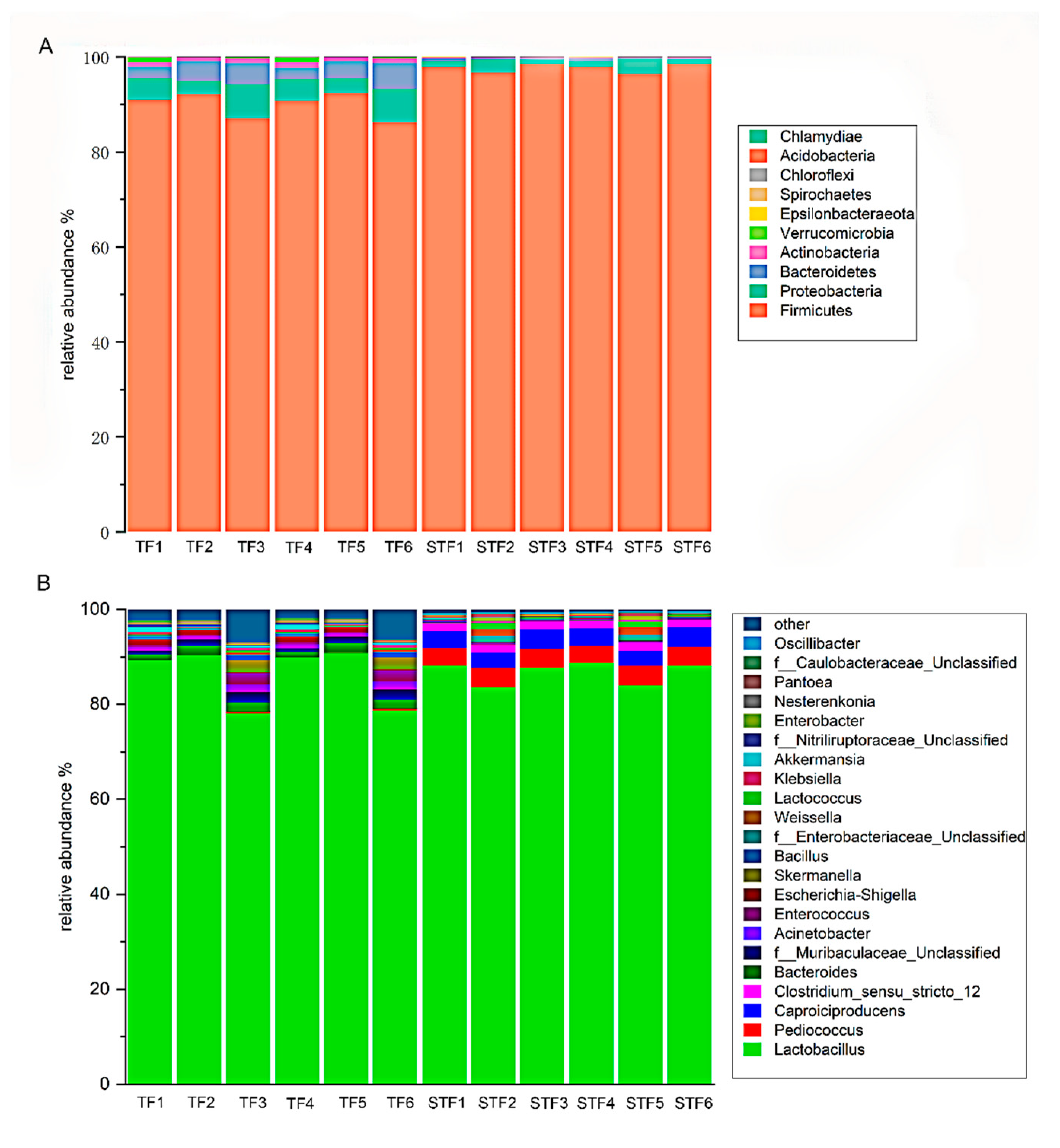 Microorganisms 08 01270 g002