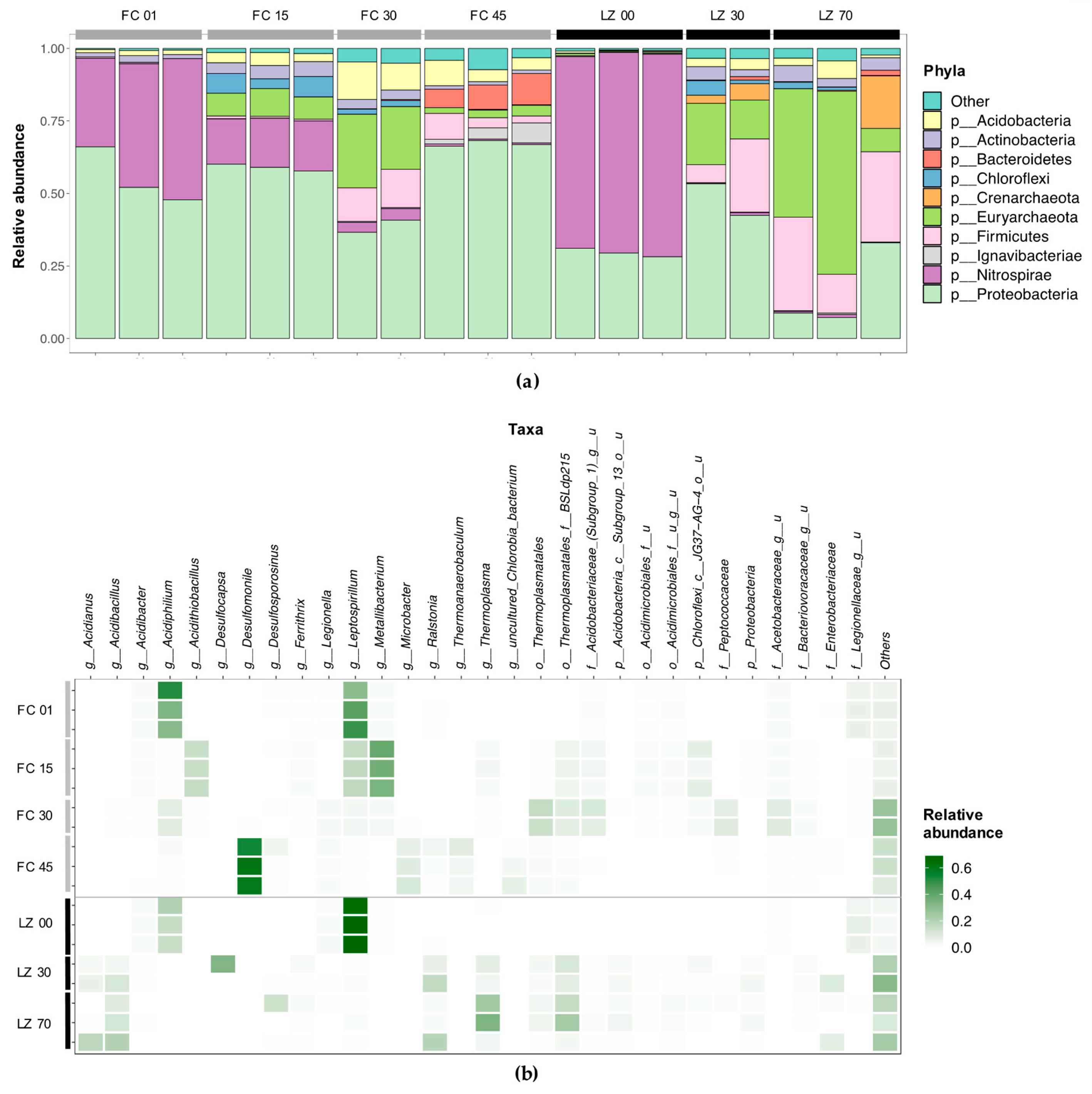 Microorganisms 08 01275 g007 Microorganisms 08 01275 g007