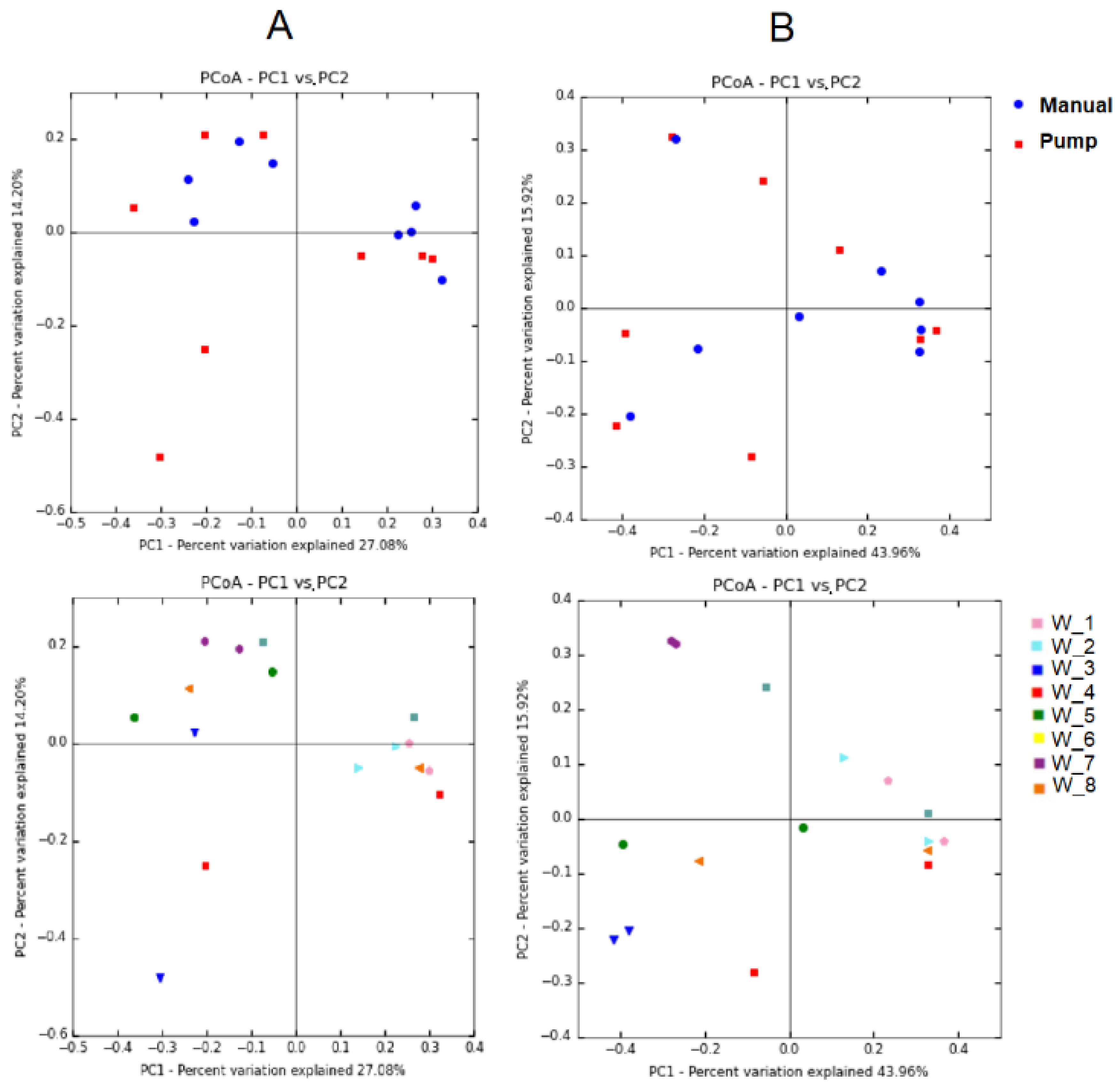 Microorganisms 08 01278 g002