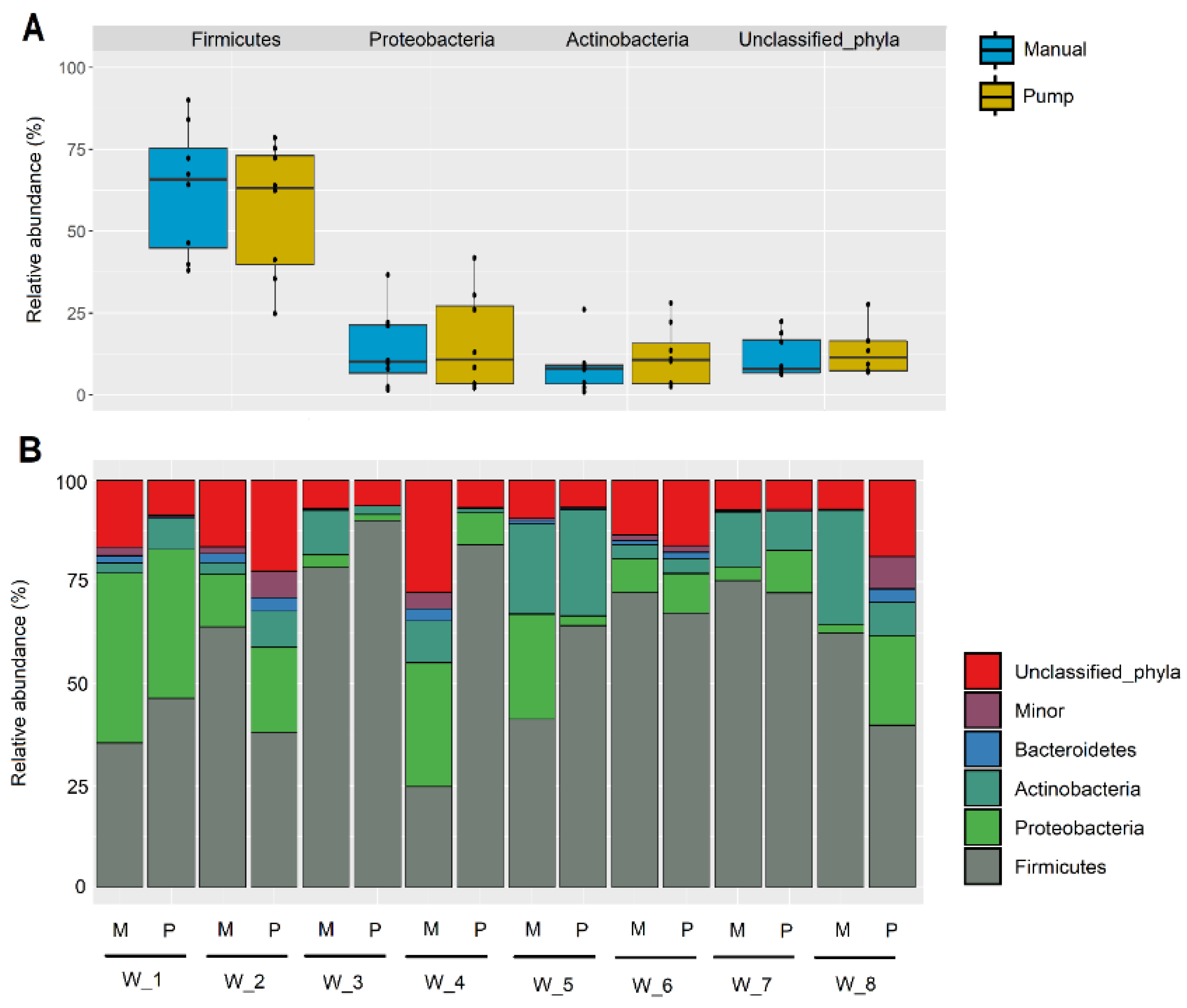 Microorganisms 08 01278 g003