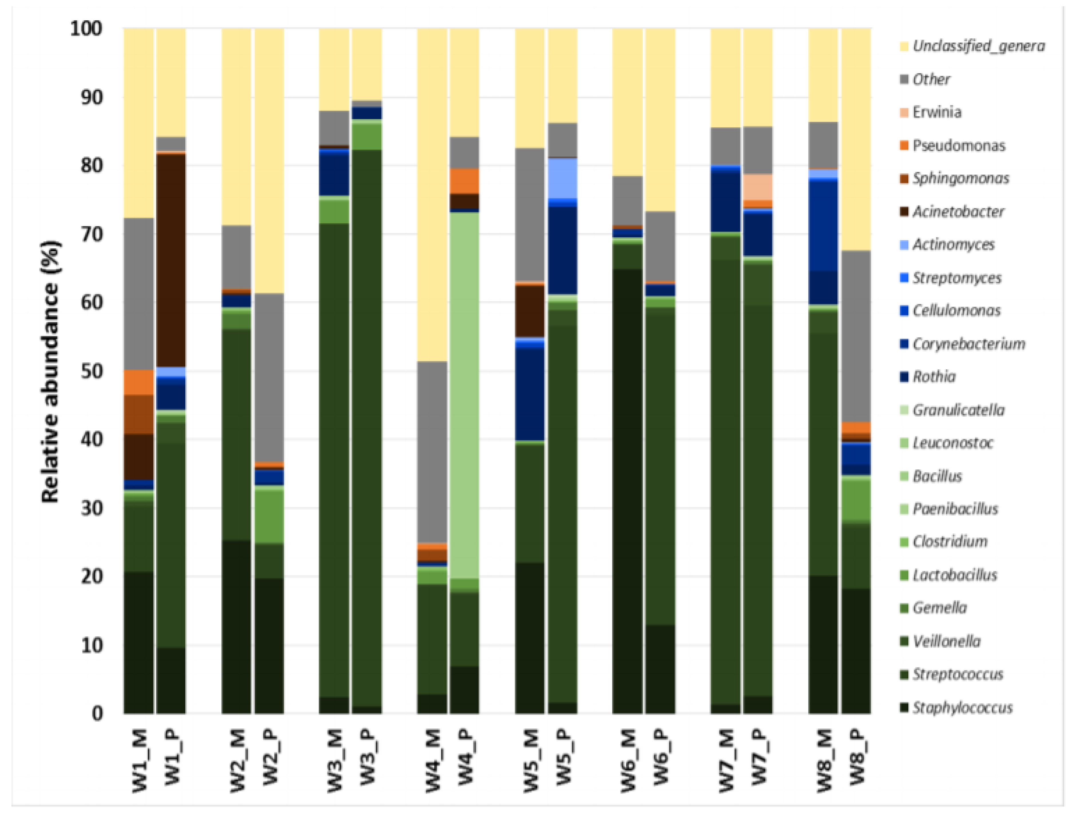 Microorganisms 08 01278 g004