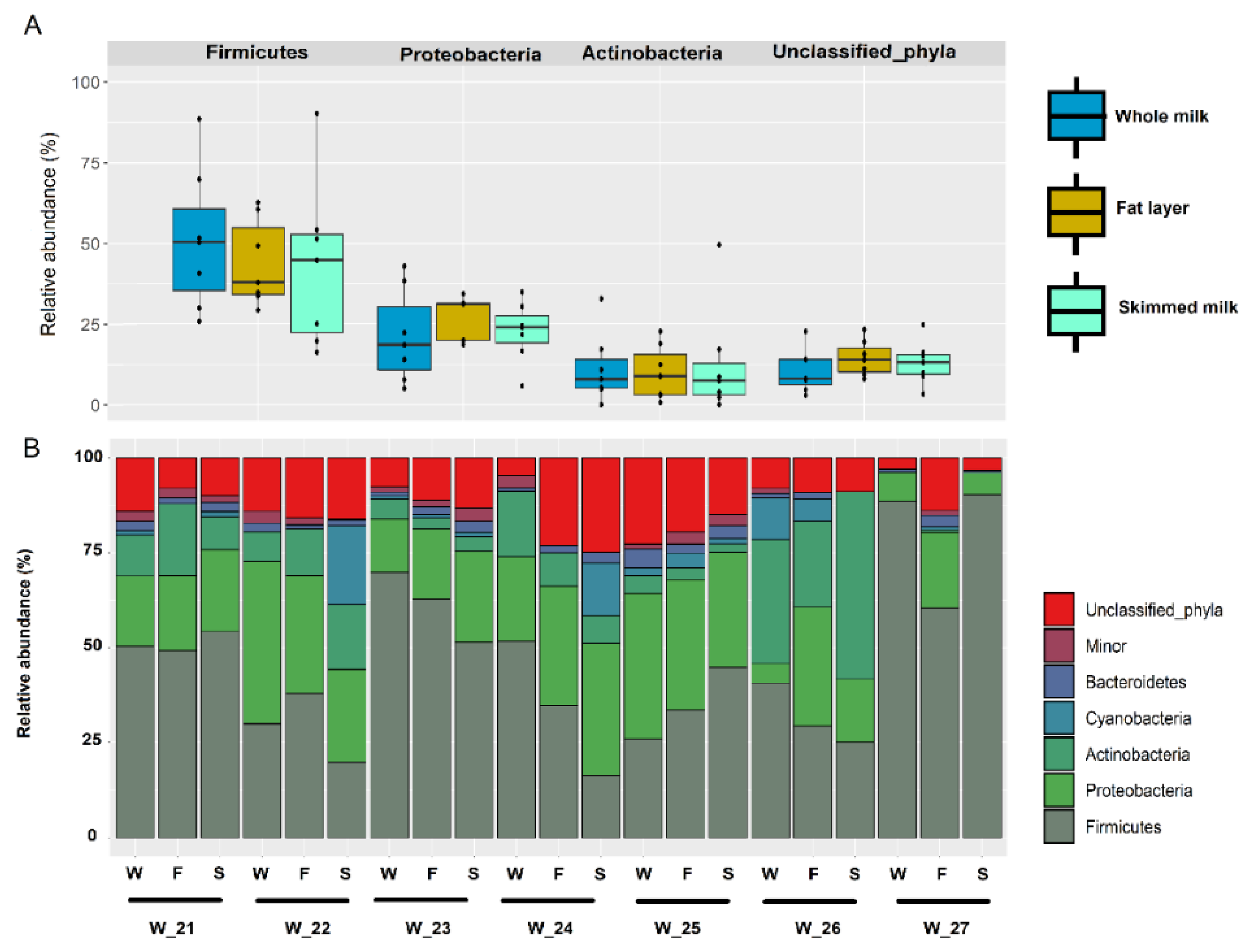 Microorganisms 08 01278 g006