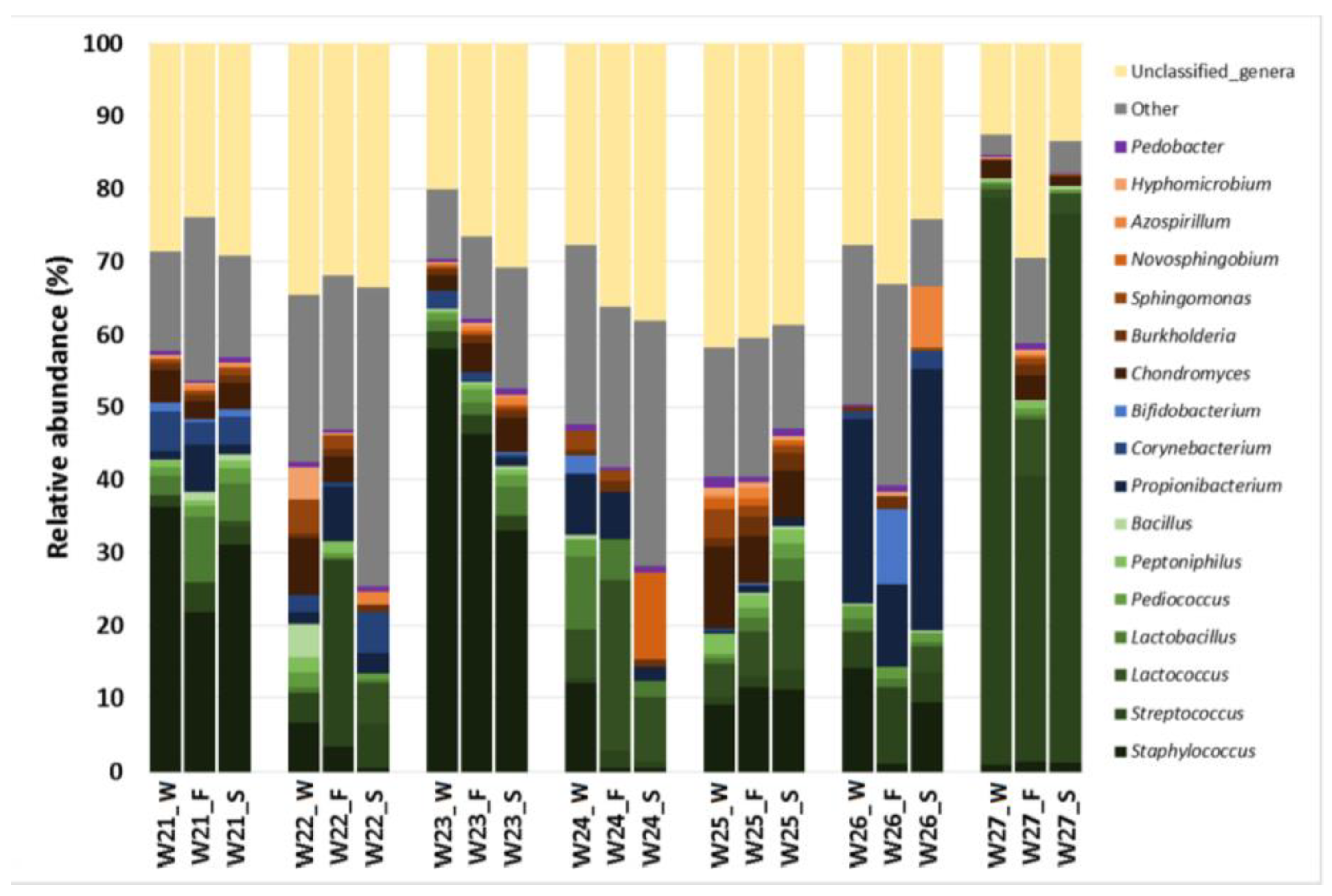 Microorganisms 08 01278 g007