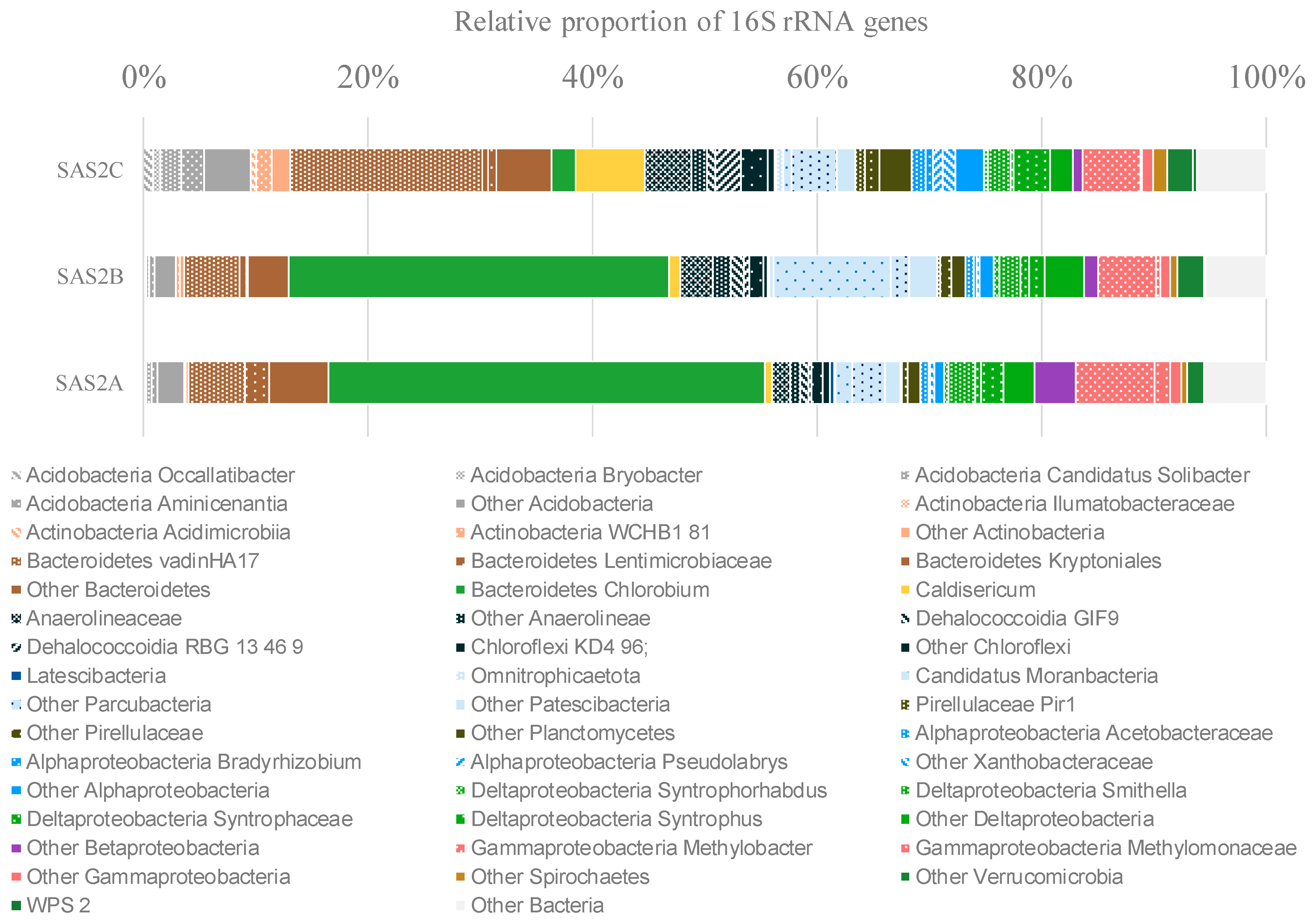 Microorganisms 08 01282 g001 Microorganisms 08 01282 g001