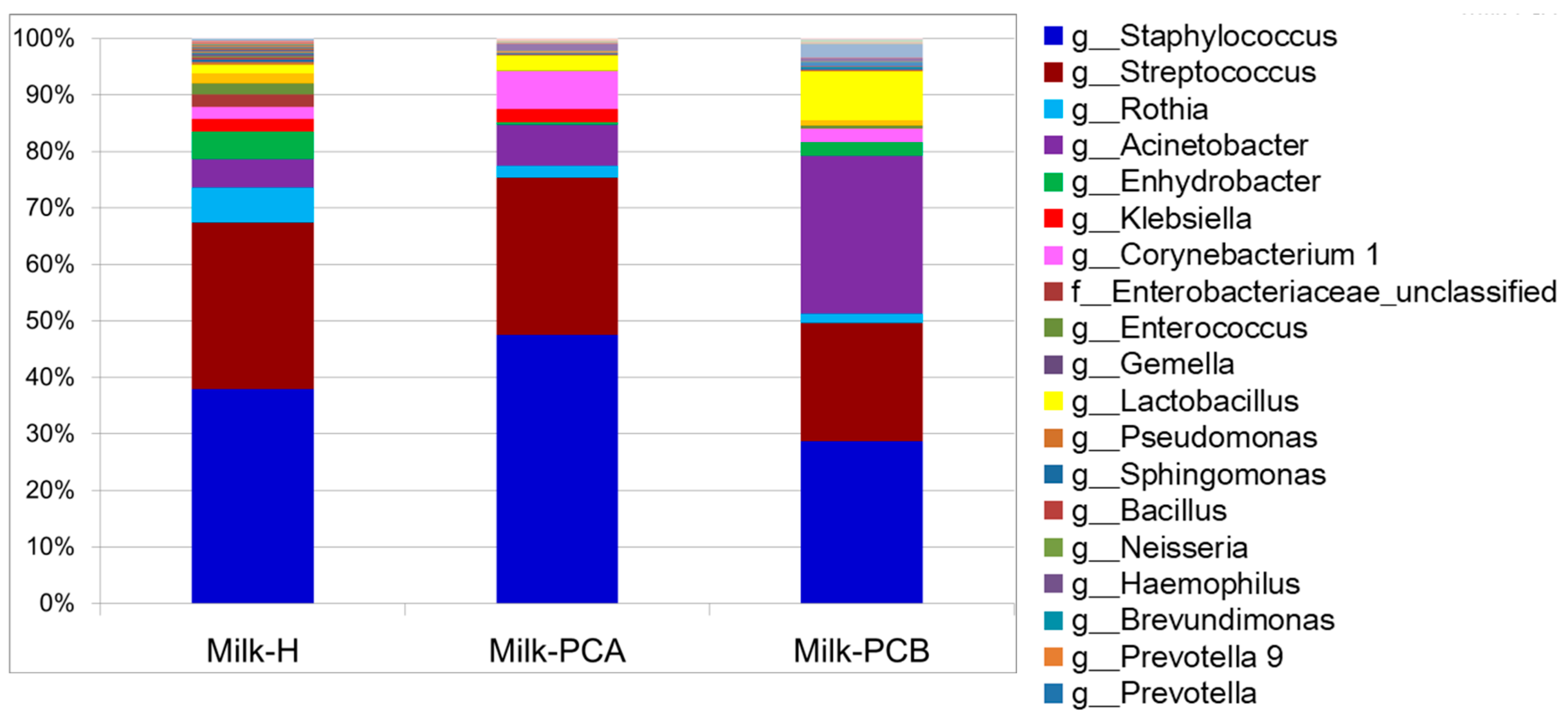 Microorganisms 08 01283 g001 Microorganisms 08 01283 g001