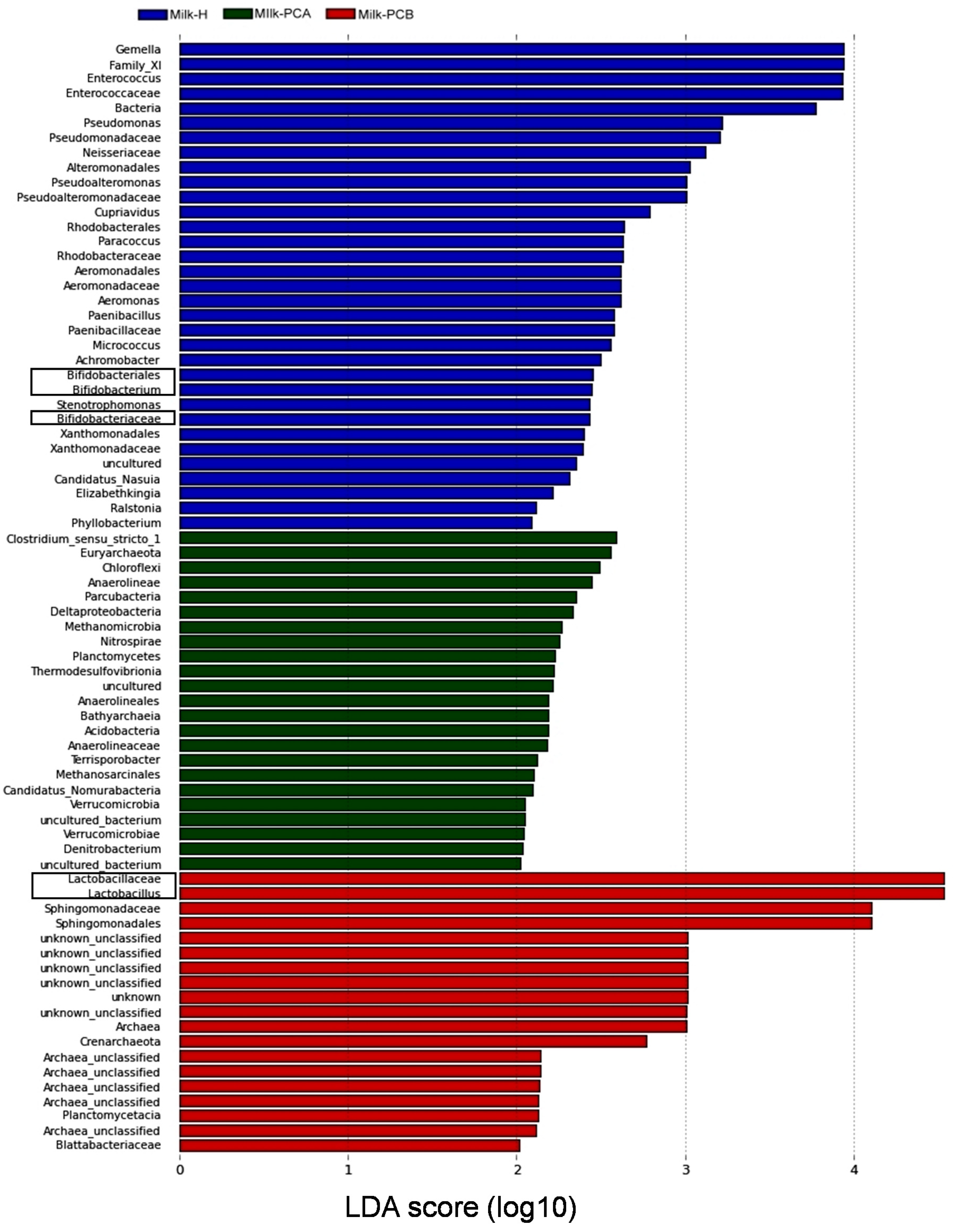 Microorganisms 08 01283 g002 Microorganisms 08 01283 g002