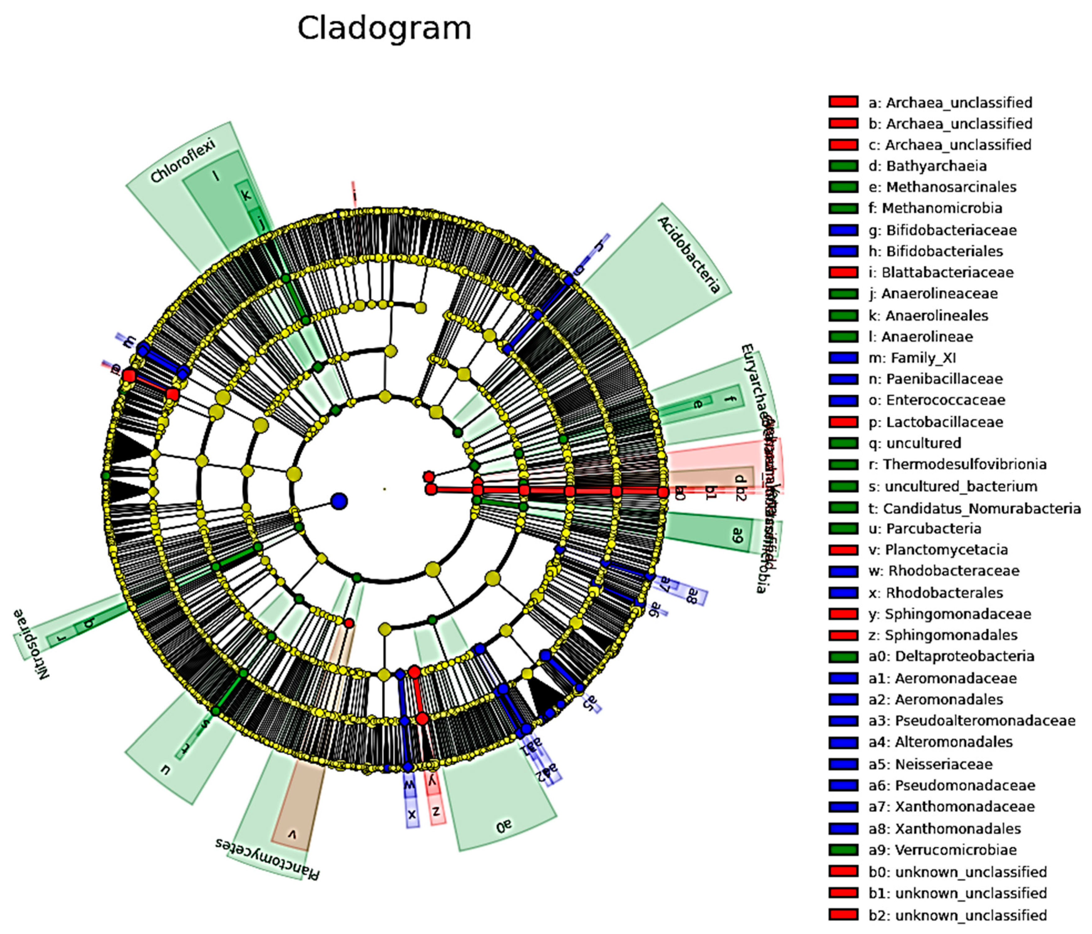 Microorganisms 08 01283 g003 Microorganisms 08 01283 g003