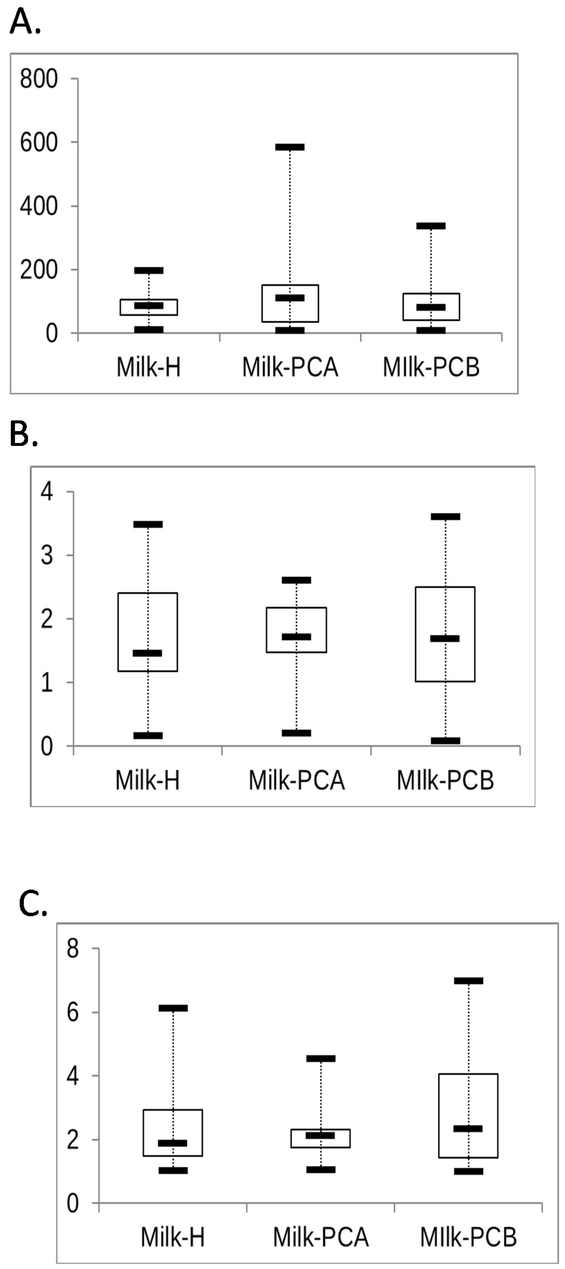 Microorganisms 08 01283 g004 Microorganisms 08 01283 g004