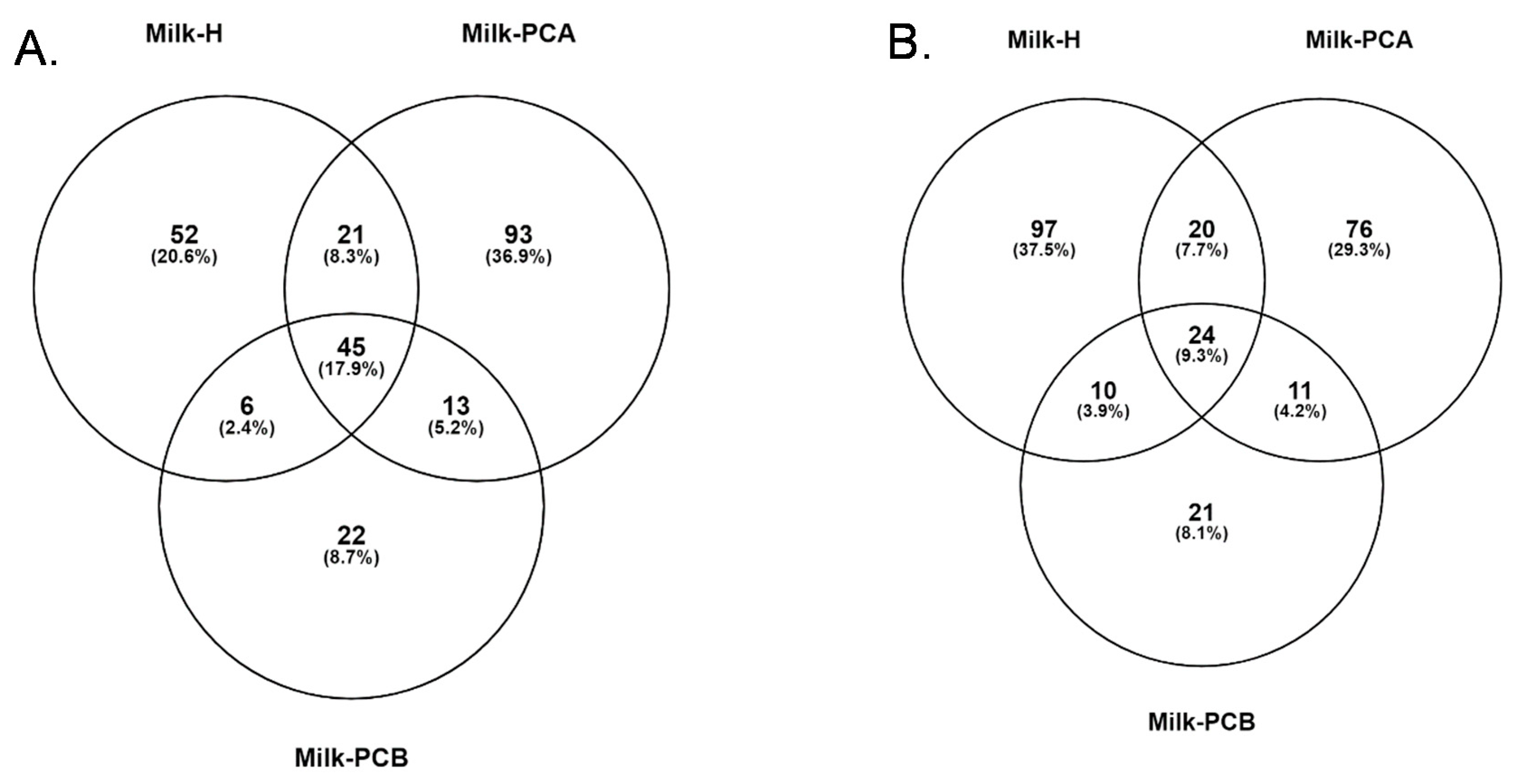 Microorganisms 08 01283 g006 Microorganisms 08 01283 g006