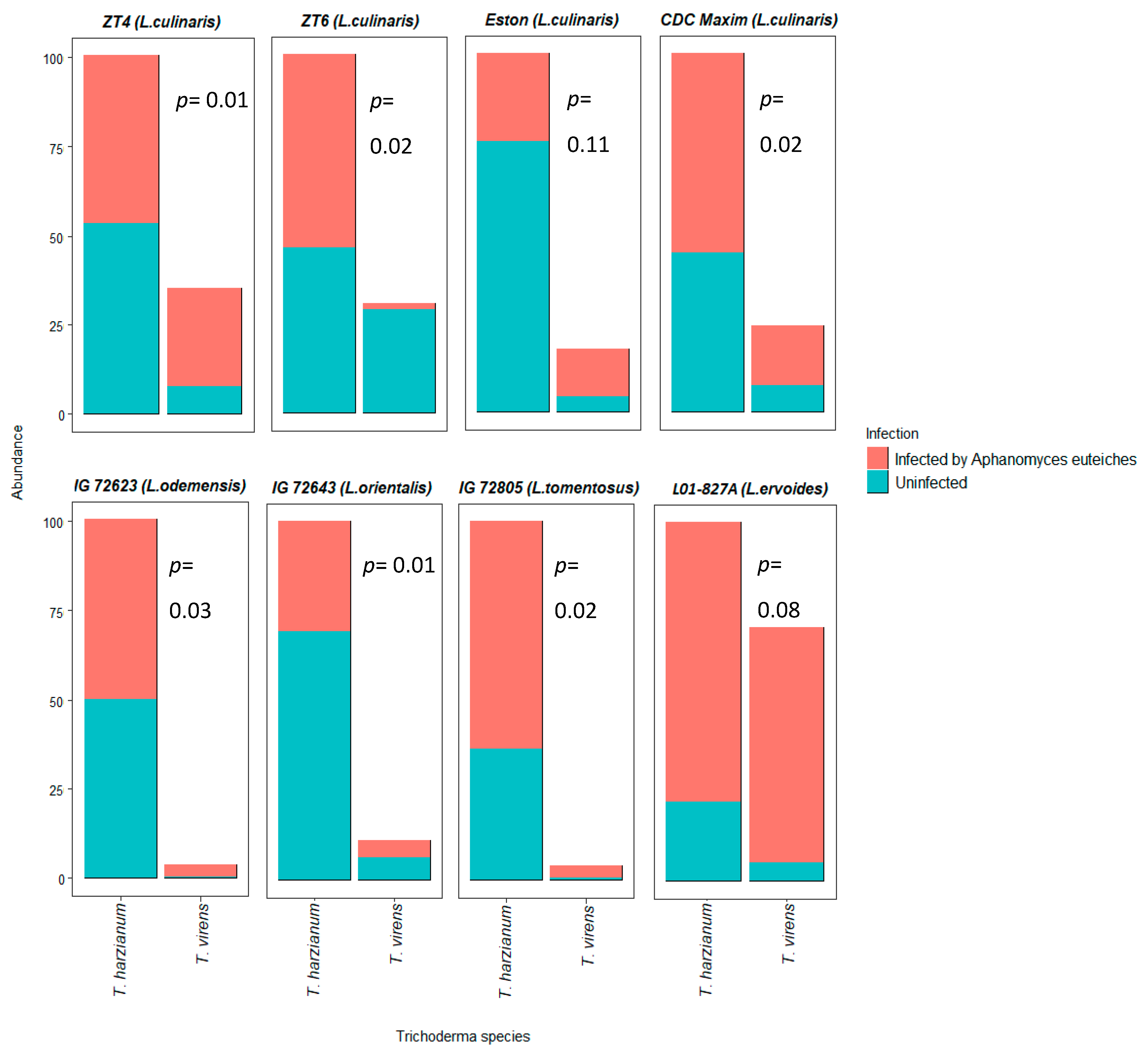Microorganisms 08 01290 g003 Microorganisms 08 01290 g003